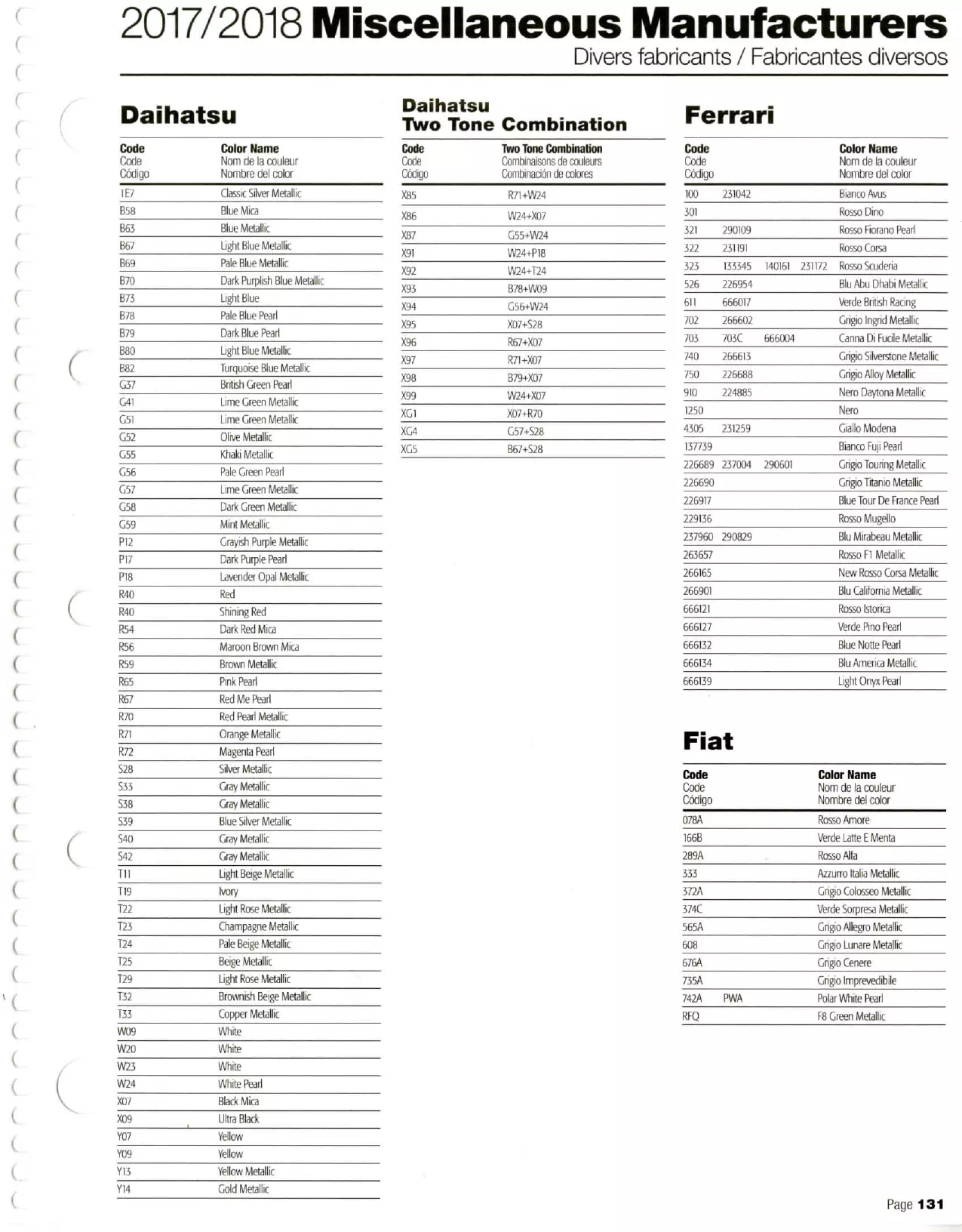 A exterior ( main body color ) color code and color name list to model breakdown for all Fiat automobiles.  The shaded parts were the color codes used on that model.