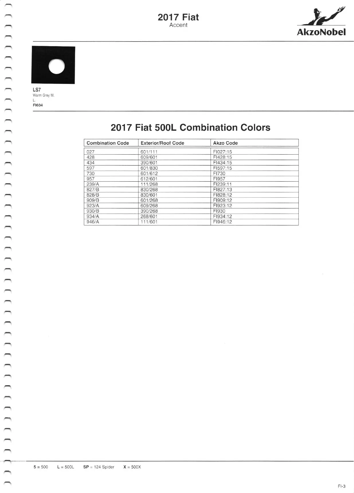 oem paint codes, color charts, and color names along with mixing stock numbers for 2017 fiat colors.