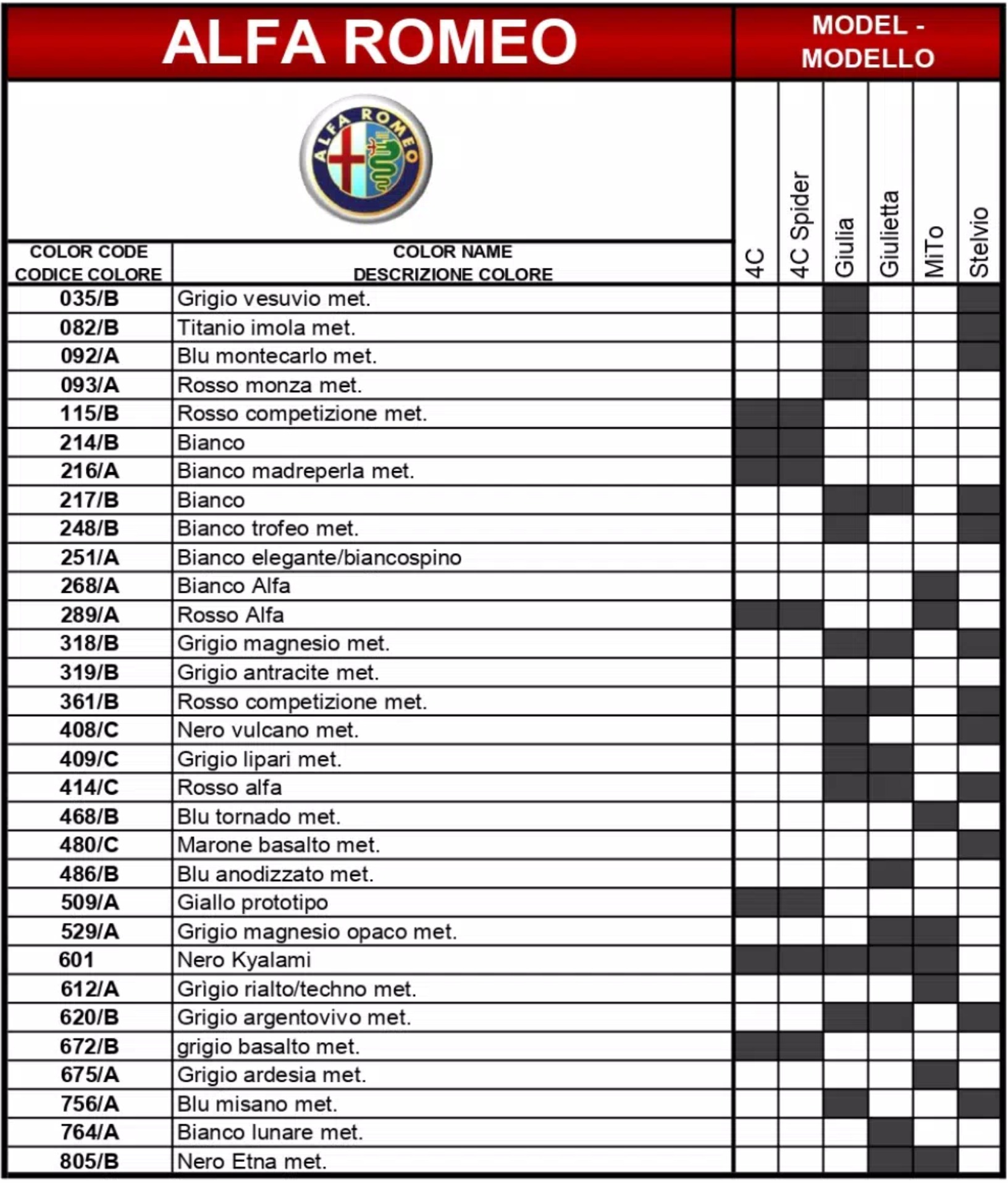 Paint codes, to color names to models for all 2018 Alfa Romeo vehicles