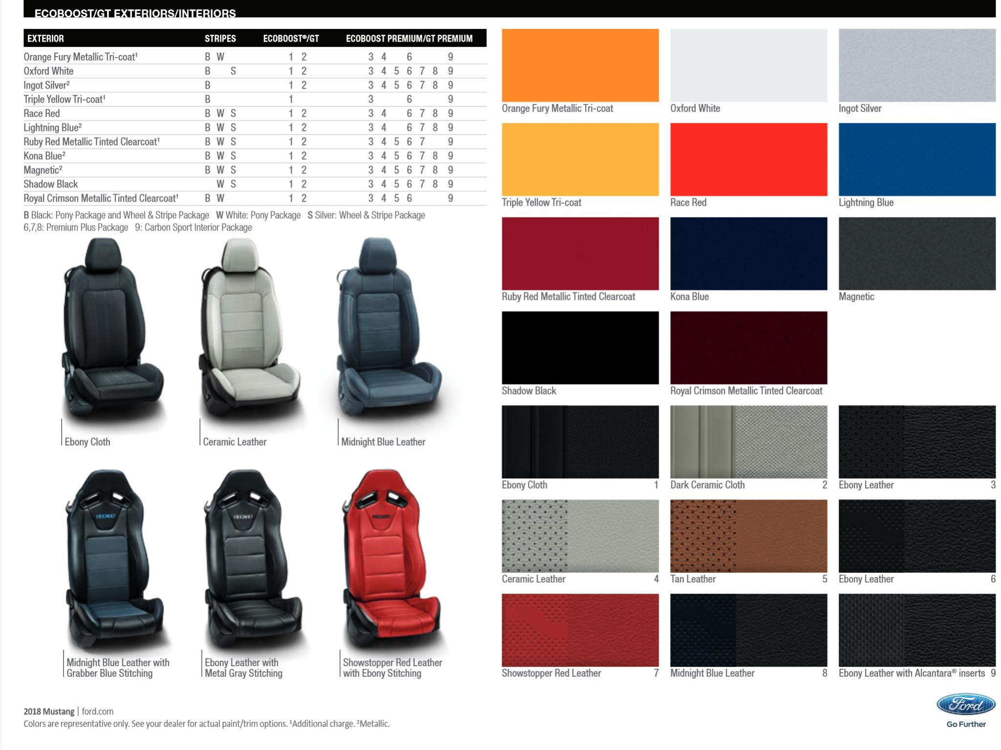 Ford Mustang Paint Codes & Color Charts