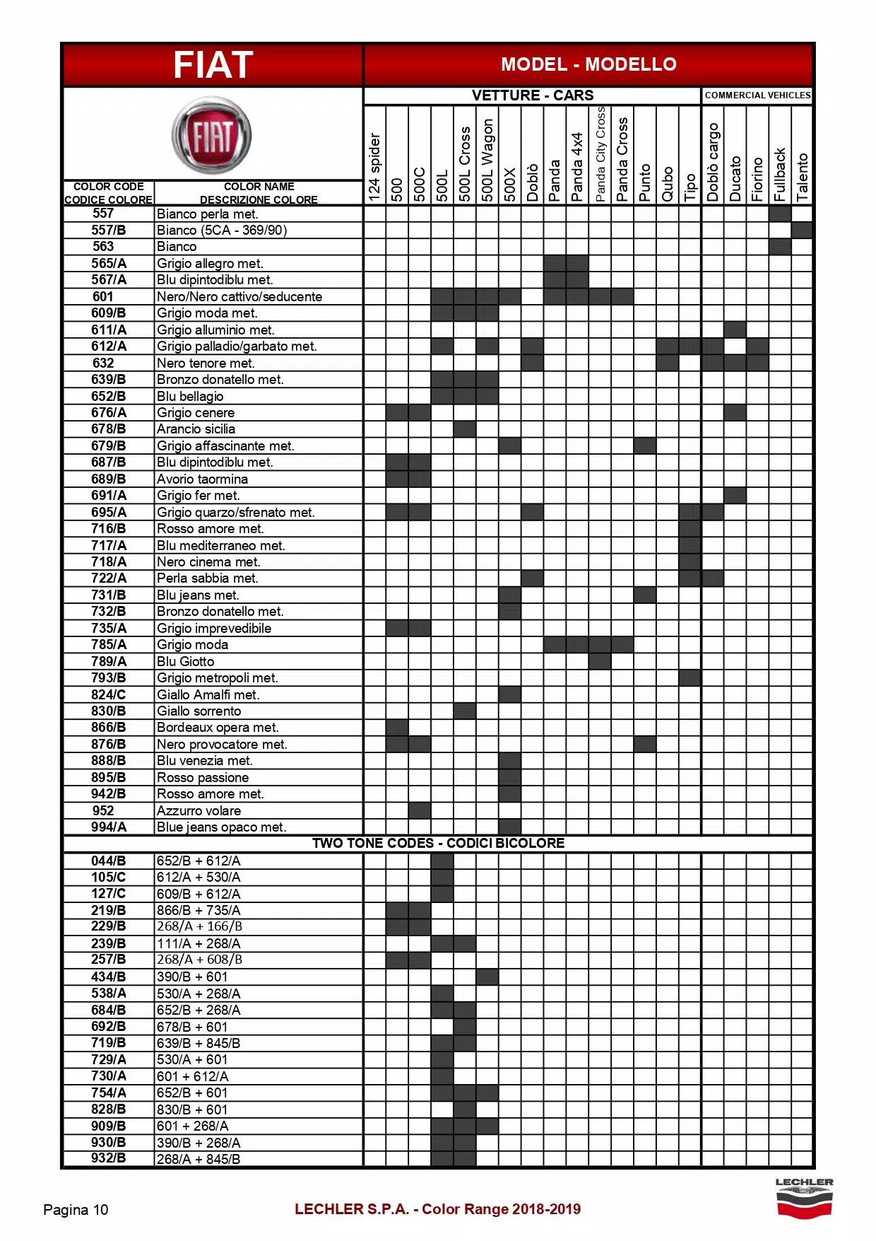 A exterior ( main body color ) color code and color name list to model breakdown for all Fiat automobiles.  The shaded parts were the color codes used on that model.