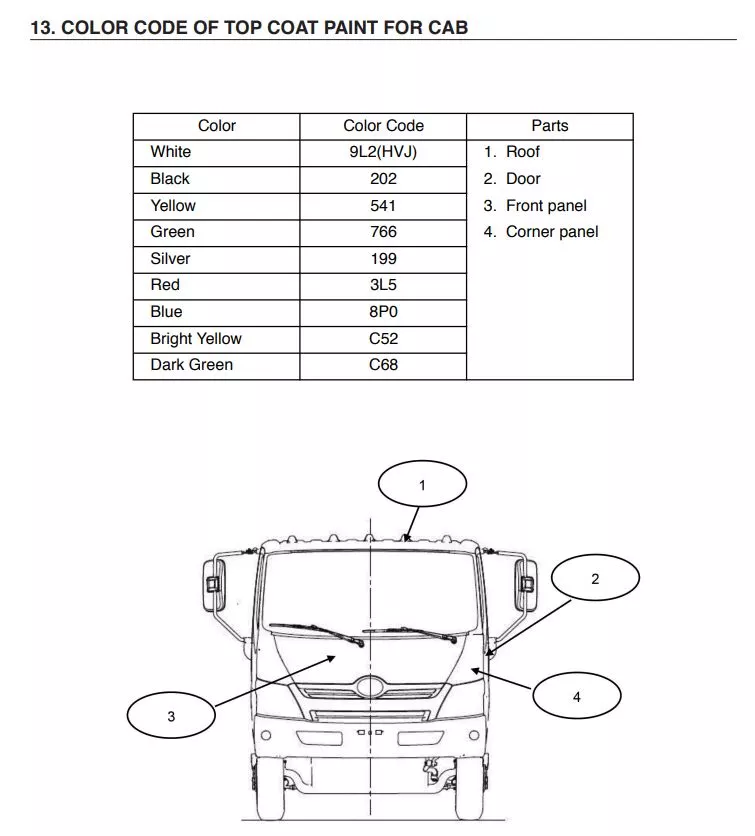 photo showing the basic factory paint codes for Hino vehicles that are not special order paints