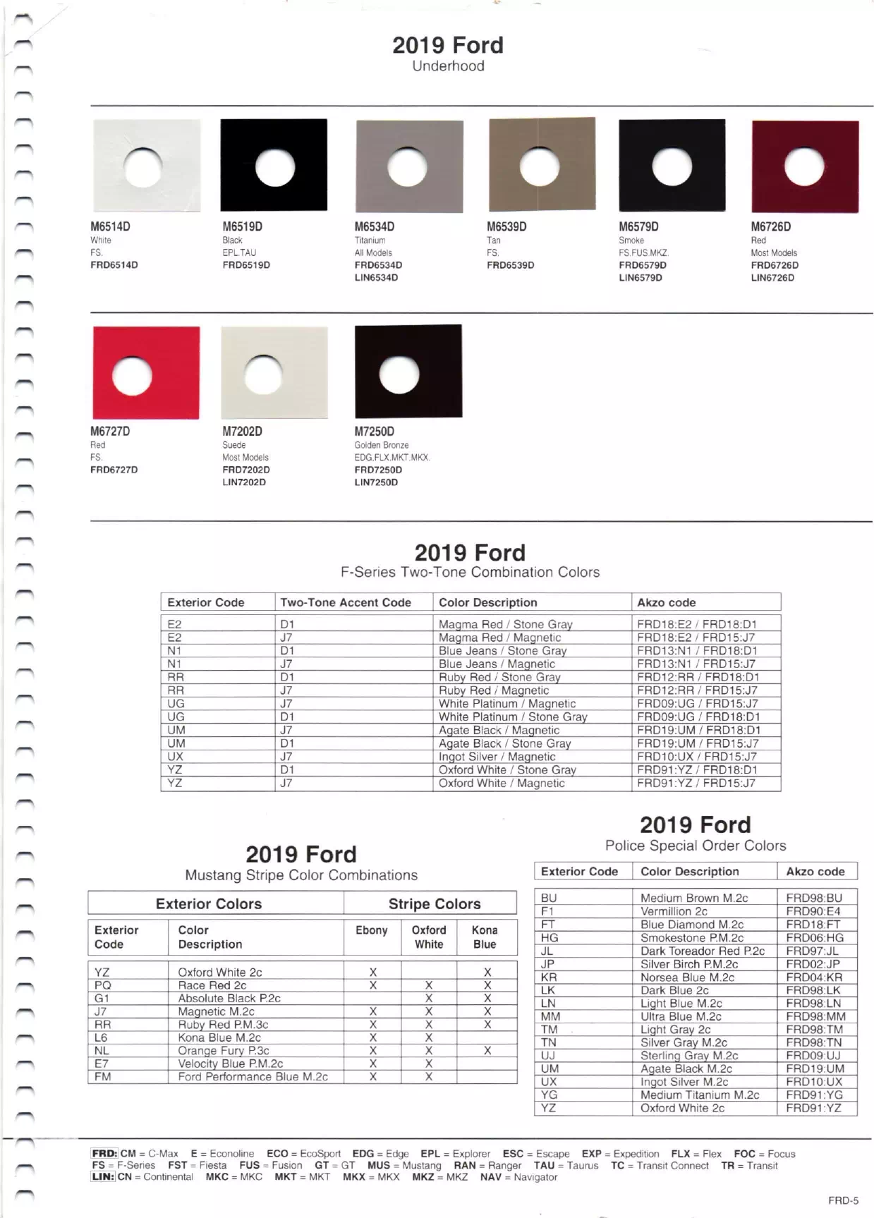 Ford and Lincoln Vehicle Paint Codes for 2019