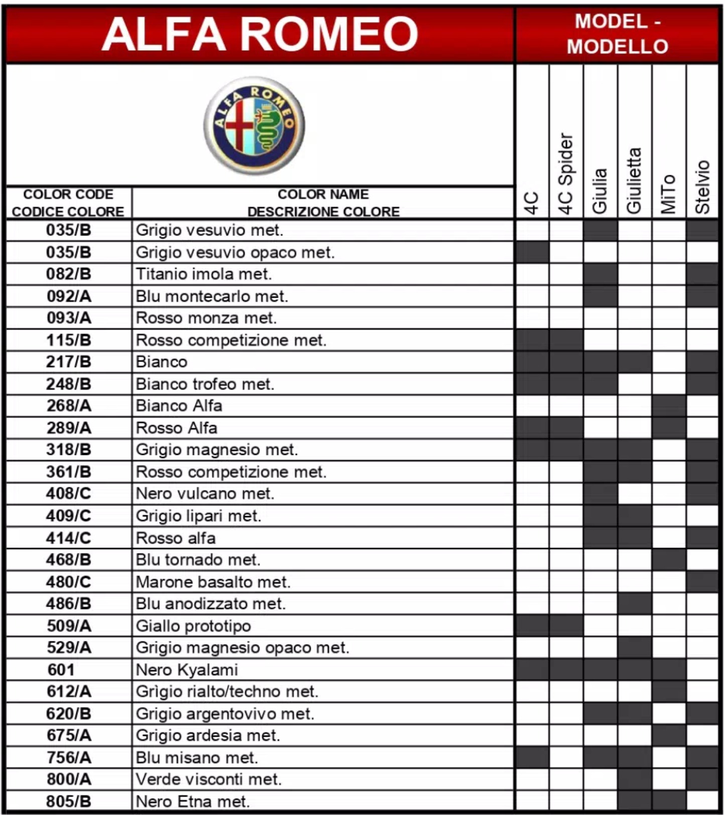 An excel sheet with the Alfa Romeo logo. Dark colored shades show what color code goes to what car for the year