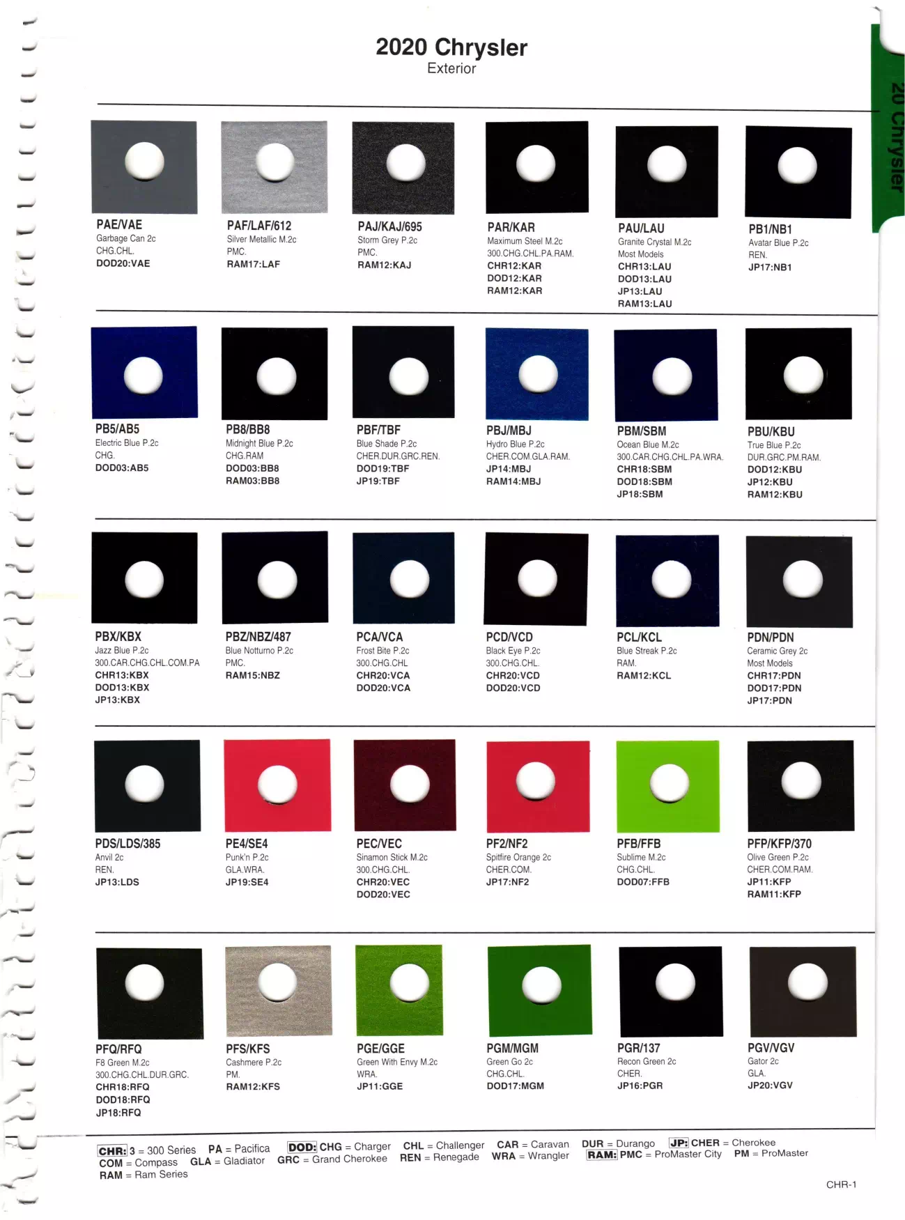 Color Examples and their ordering paint code for vehicles