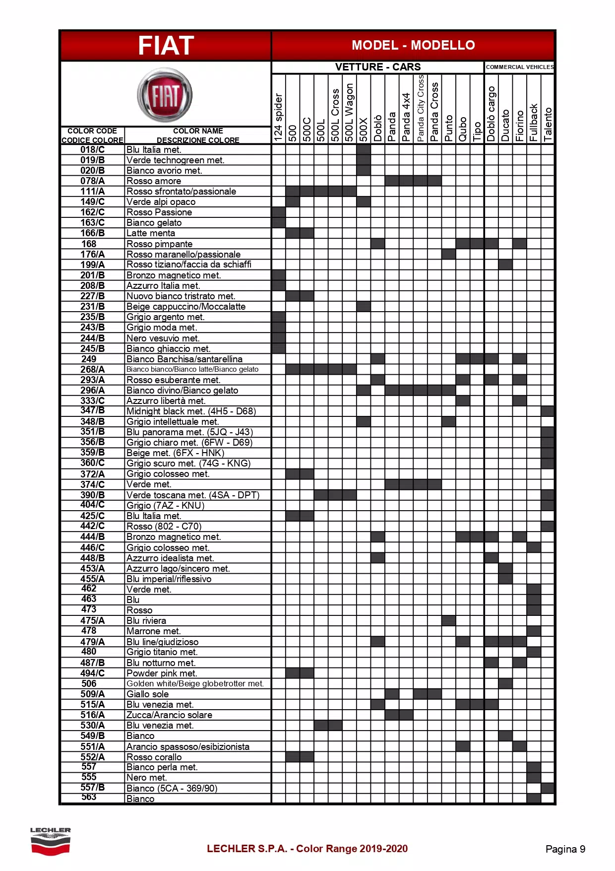 A exterior ( main body color ) color code and color name list to model breakdown for all Fiat automobiles.  The shaded parts were the color codes used on that model.