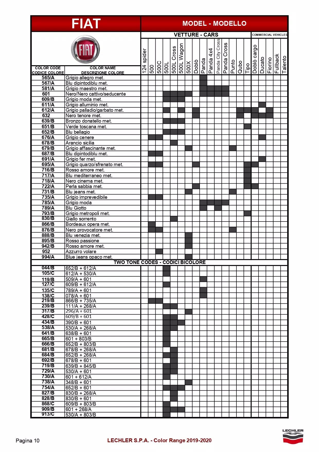 A exterior ( main body color ) color code and color name list to model breakdown for all Fiat automobiles.  The shaded parts were the color codes used on that model.