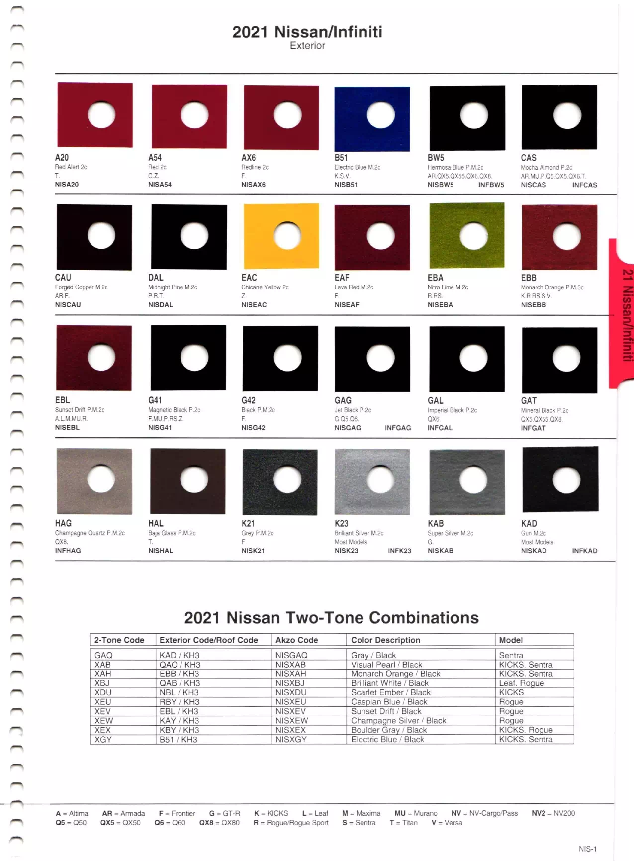 2021 Nissan Paint Codes & Color Charts