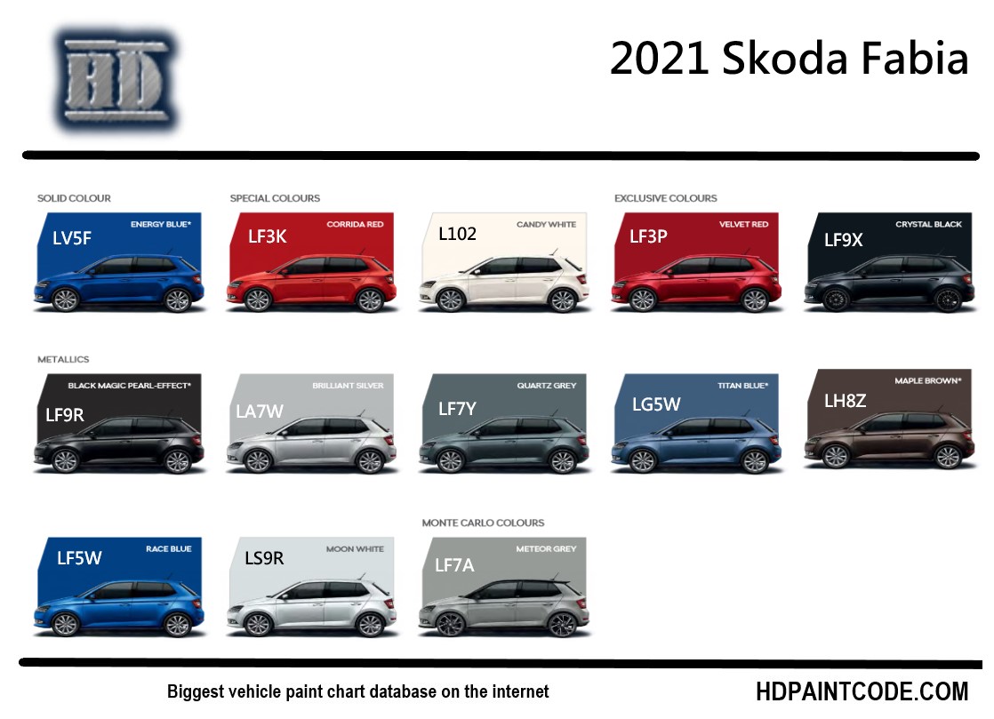 Exterior Colors and codes for the 2021 Skoda Fabia Vehicle