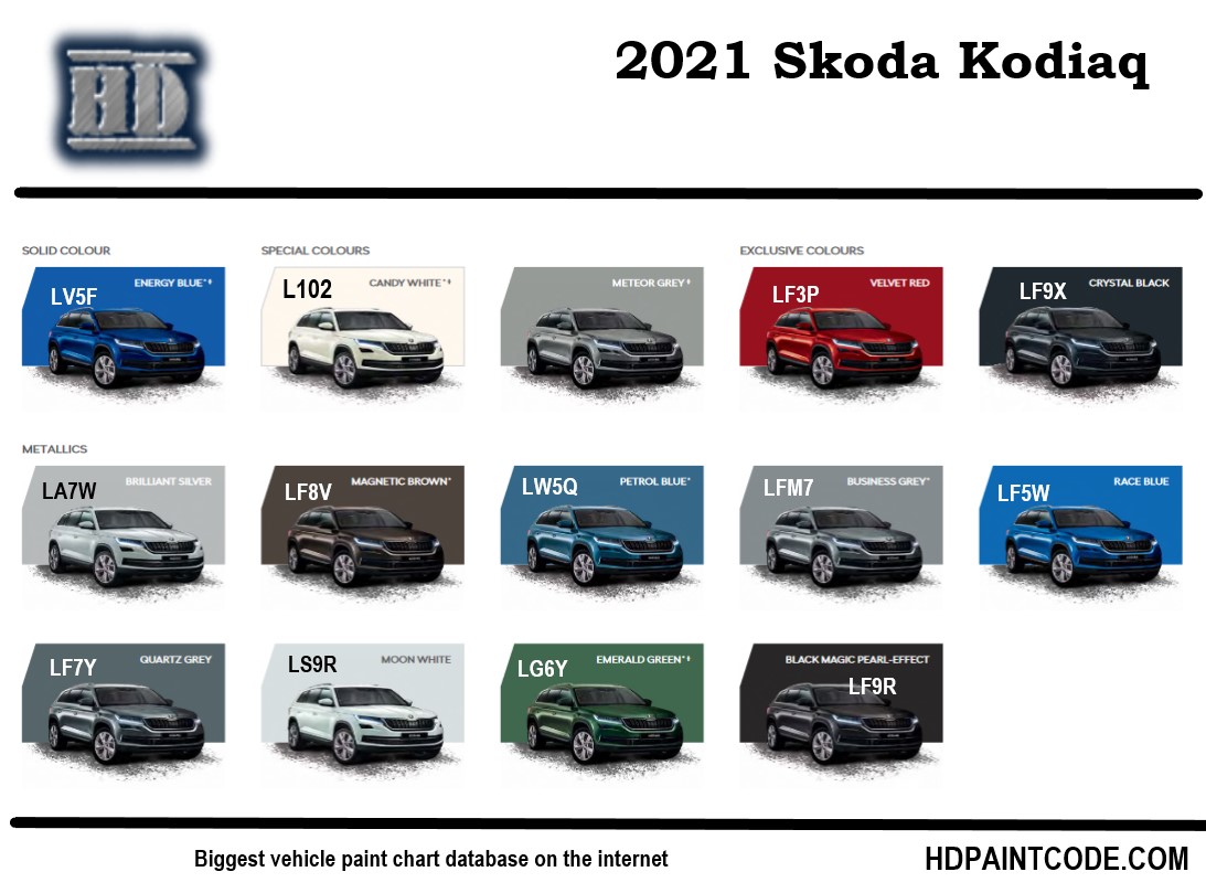 Colors used on the exterior of a 2021 Skoda Kodiaq