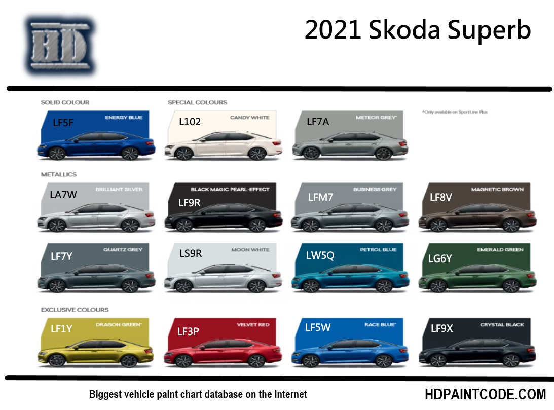 Colors used on the exterior of a 2021 Skoda Superb