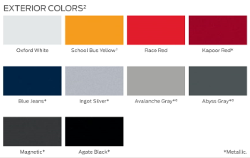 paint chart for Ford Vehicles in 2021