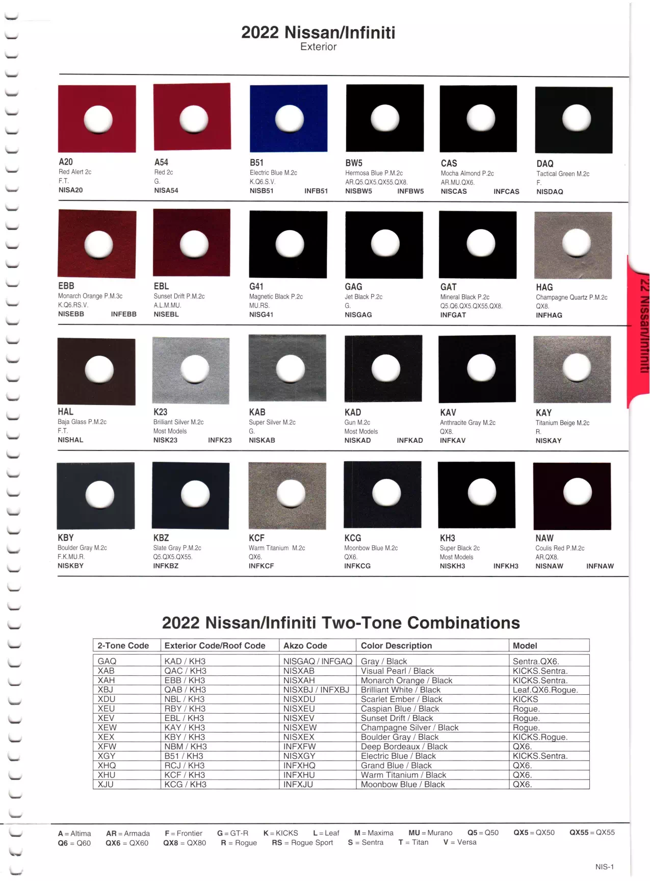 oem paint swatches, color codes, color names and akzo stock numbers for nissan and infiniti vehicles in 2022