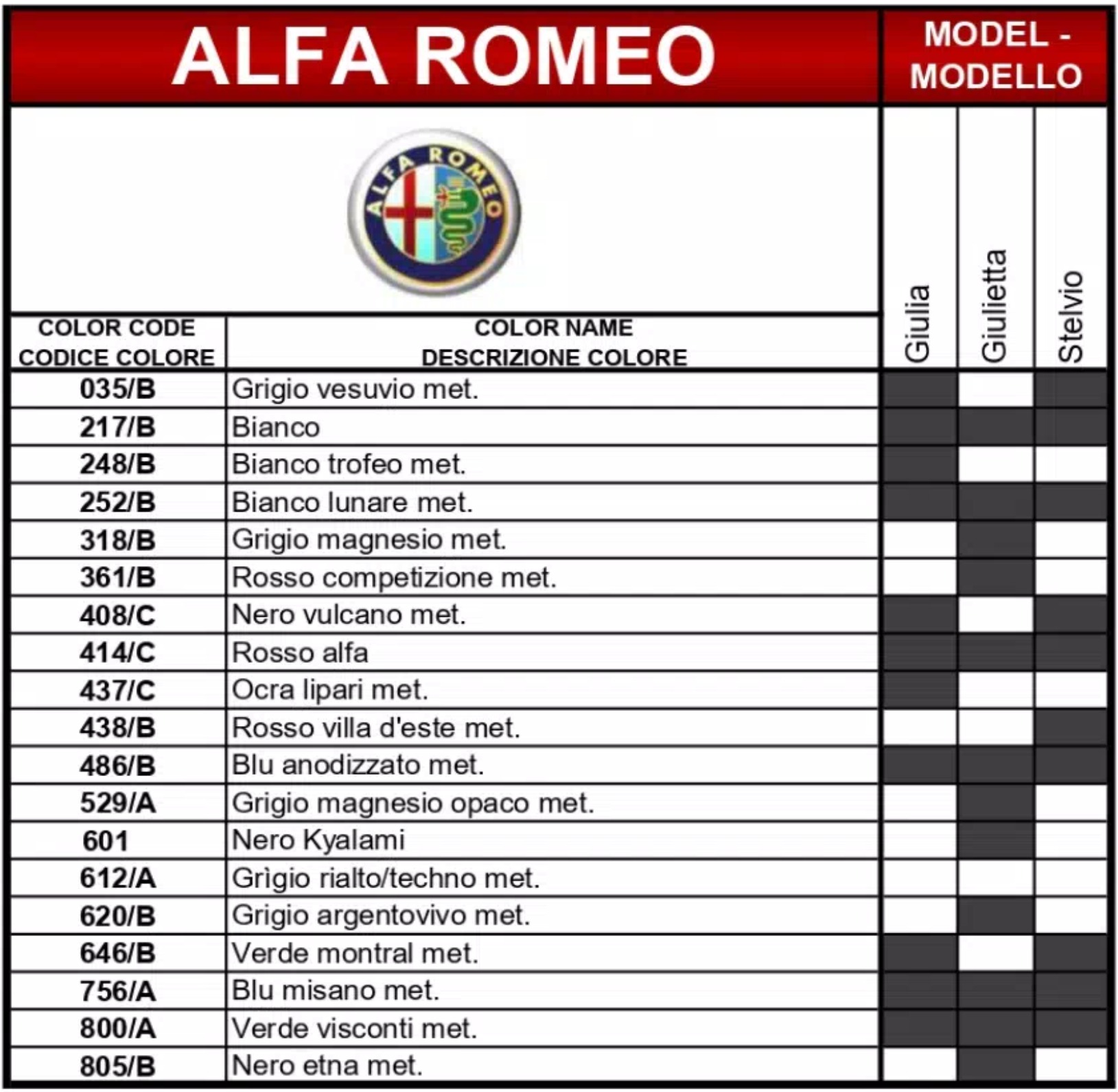 An excel sheet with the Alfa Romeo logo. Dark colored shades show what color code goes to what car for the year.