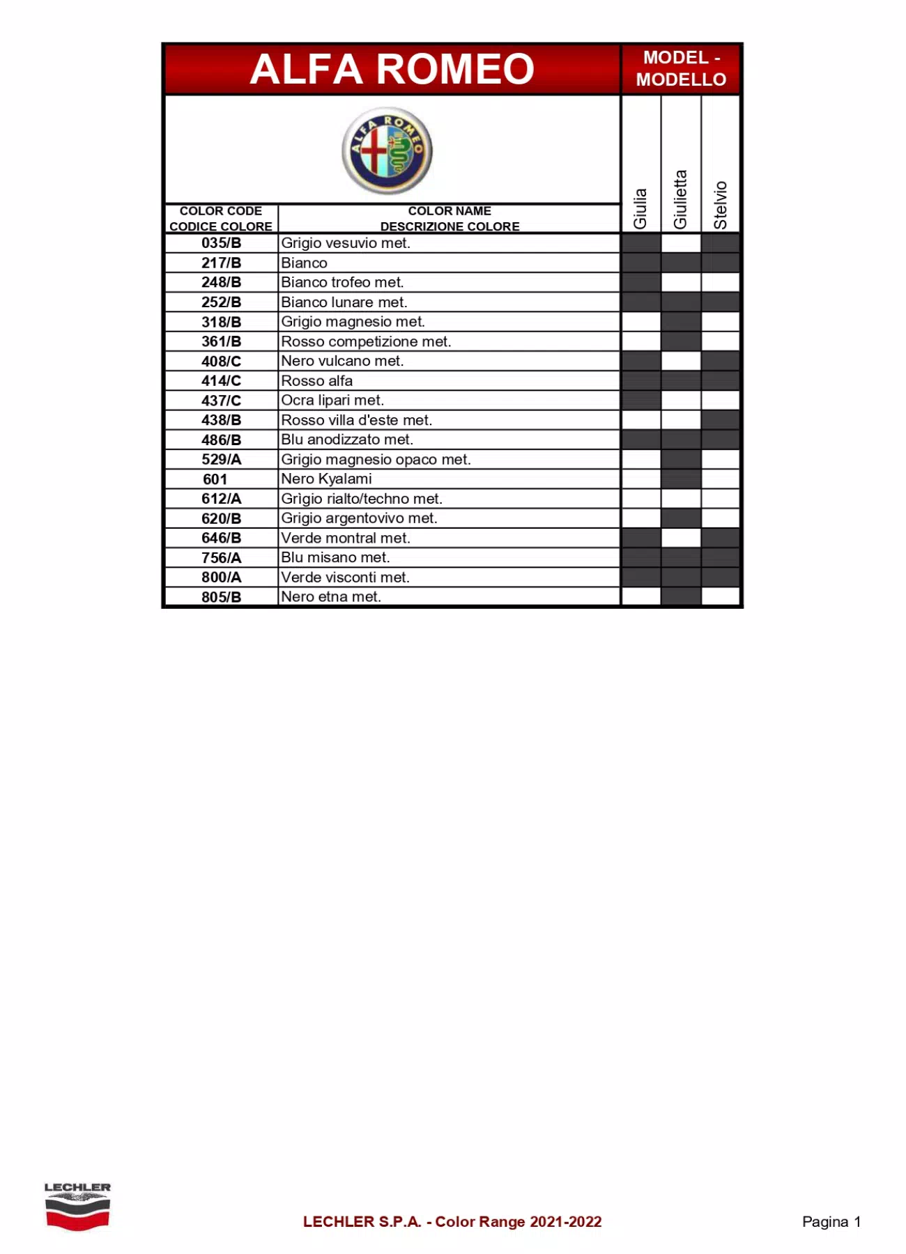 2022-alfa-romeo-paint-codes-color-charts