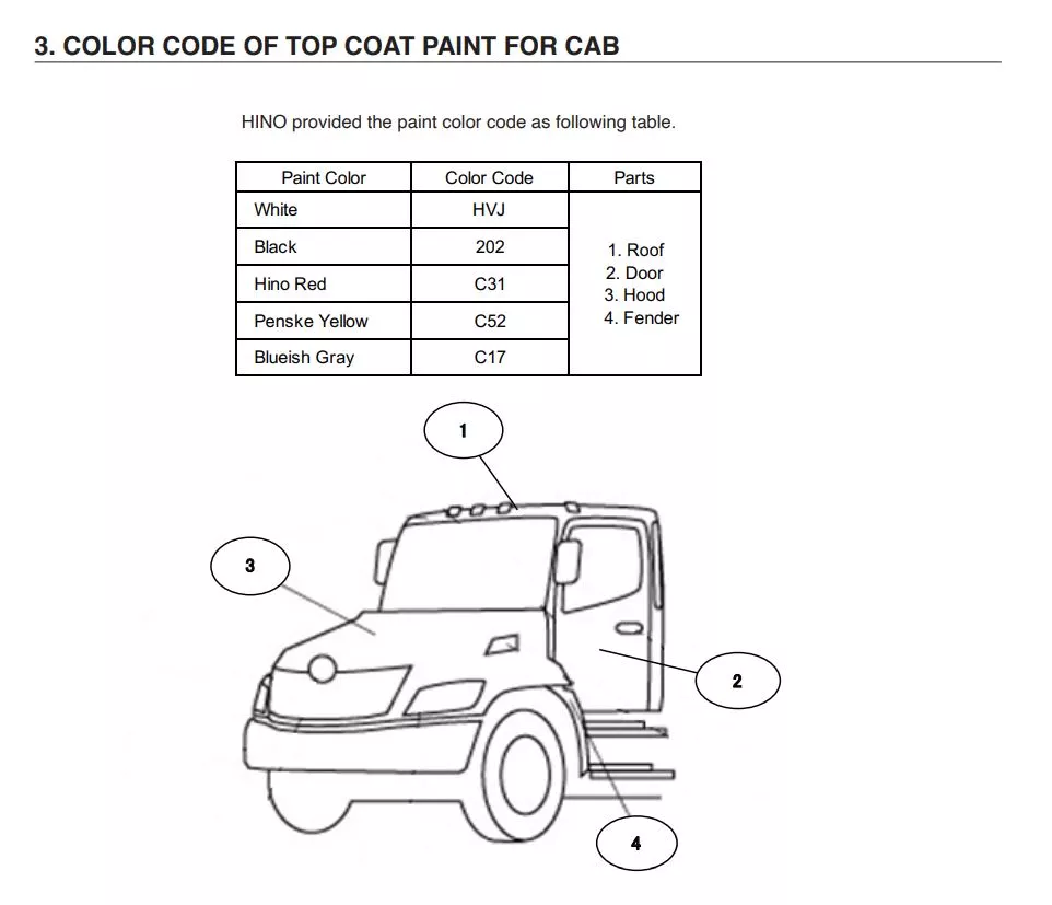 photo showing the basic factory paint codes for Hino vehicles that are not special order paints