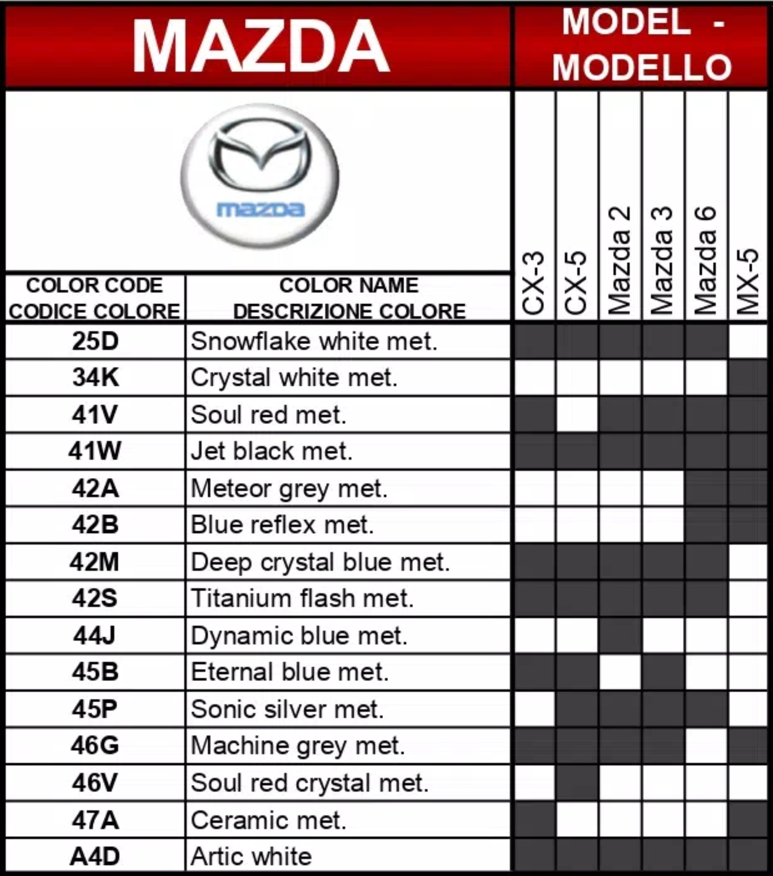 A chart showing what paint codes and their color names go to which vehicle for Mazda automobiles in 2018