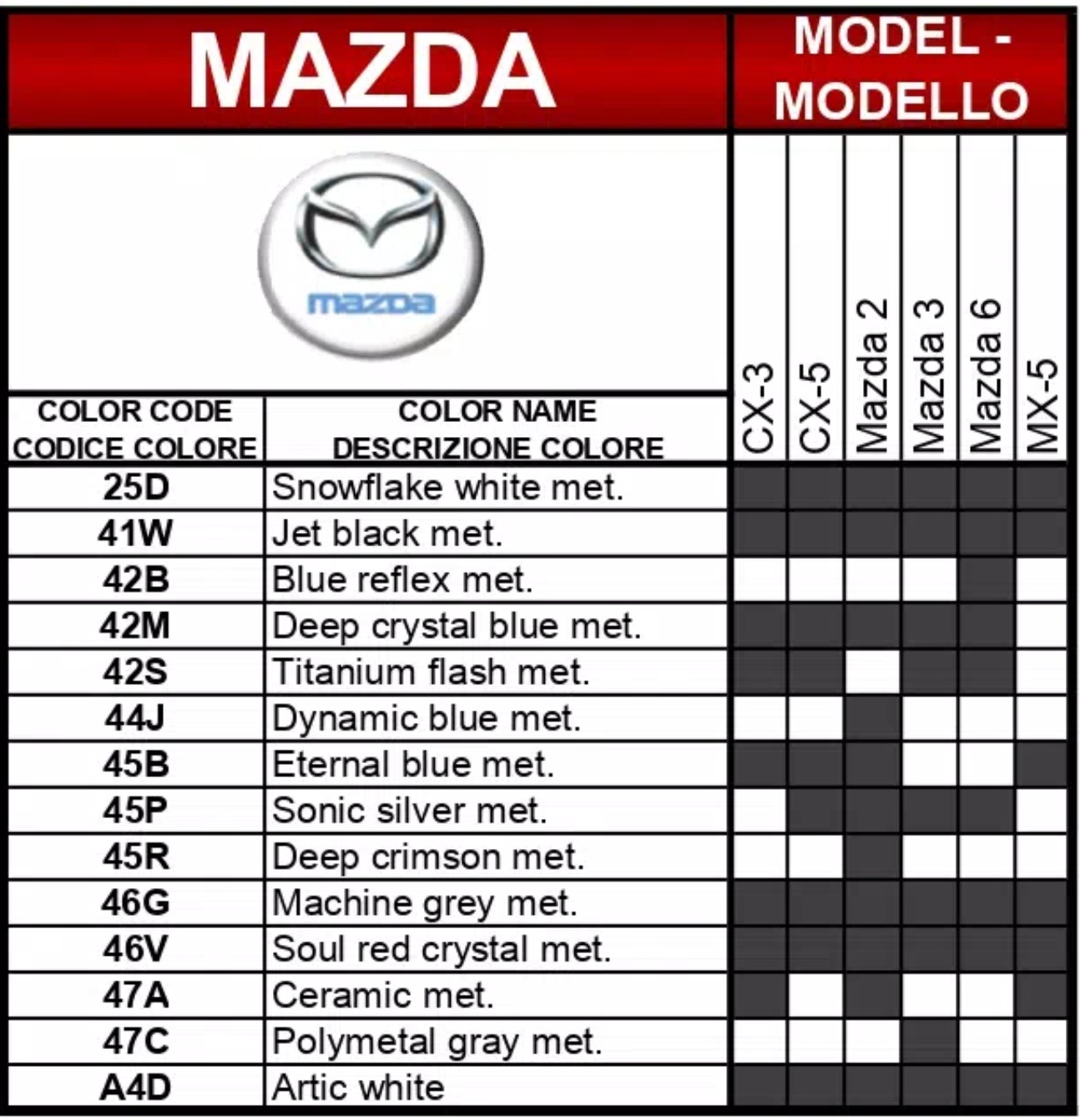 A chart showing what paint codes and their color names go to which vehicle for Mazda automobiles in 2020