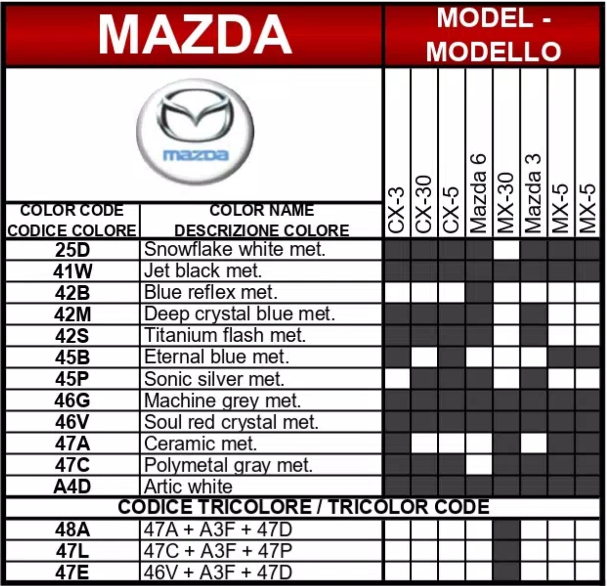 A chart showing what paint codes and their color names go to which vehicle for Mazda automobiles in 2021