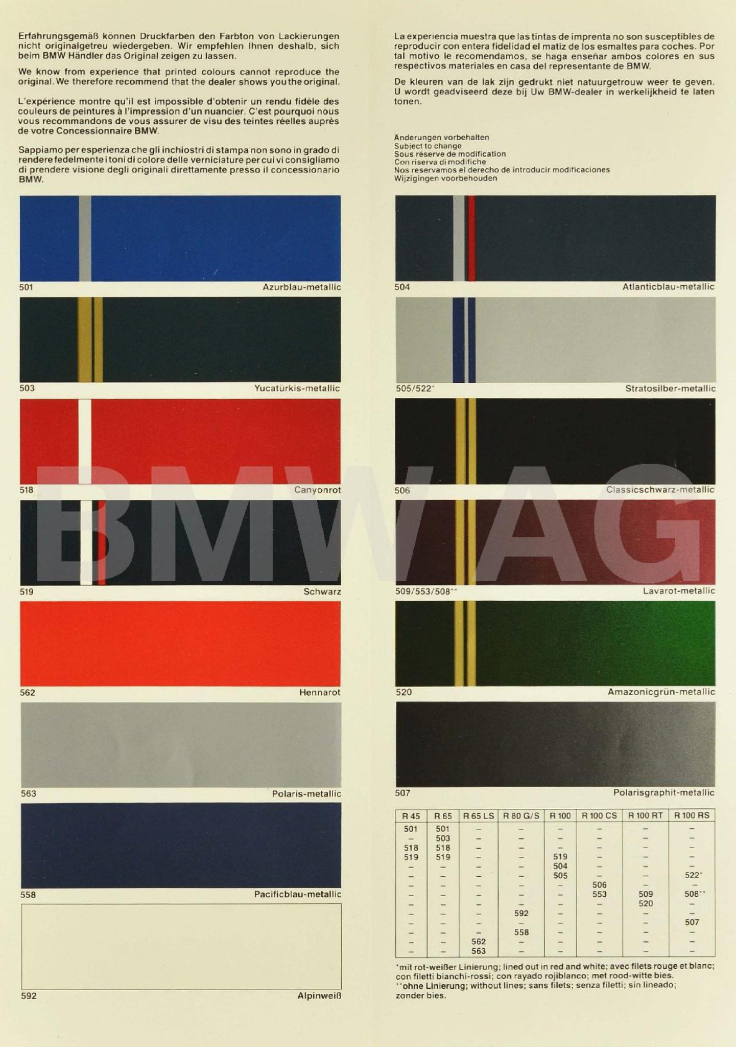 Colors used on BMW Motorcycles in 1981