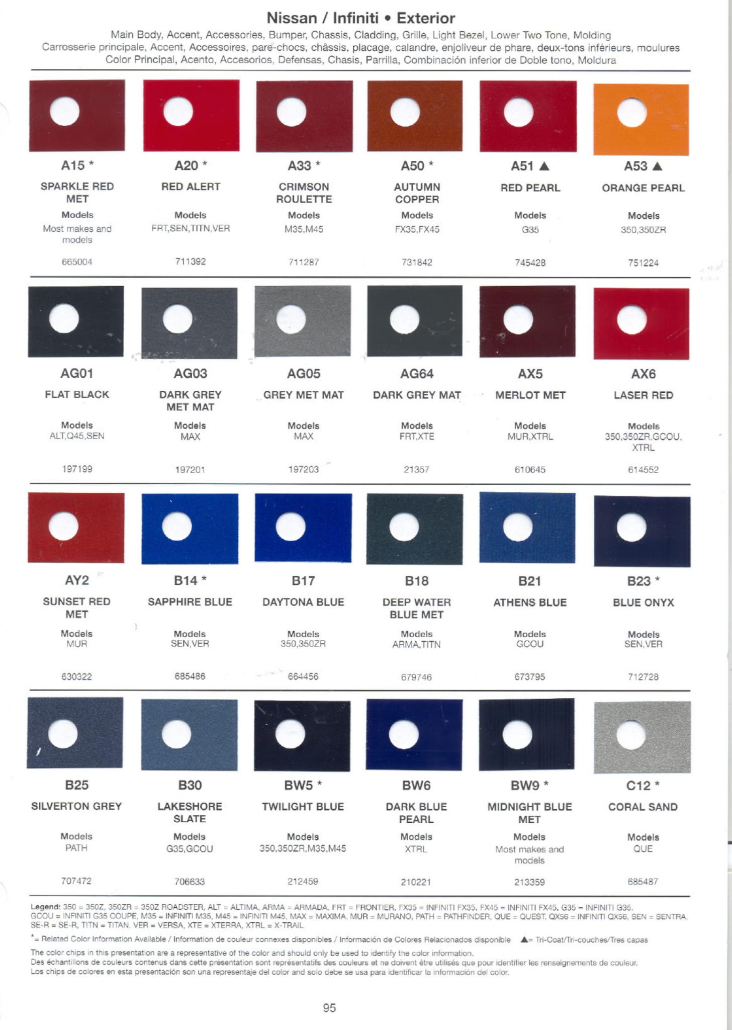 2007 Nissan and Infinity Exterior Color Code and Paint Swatch Chart