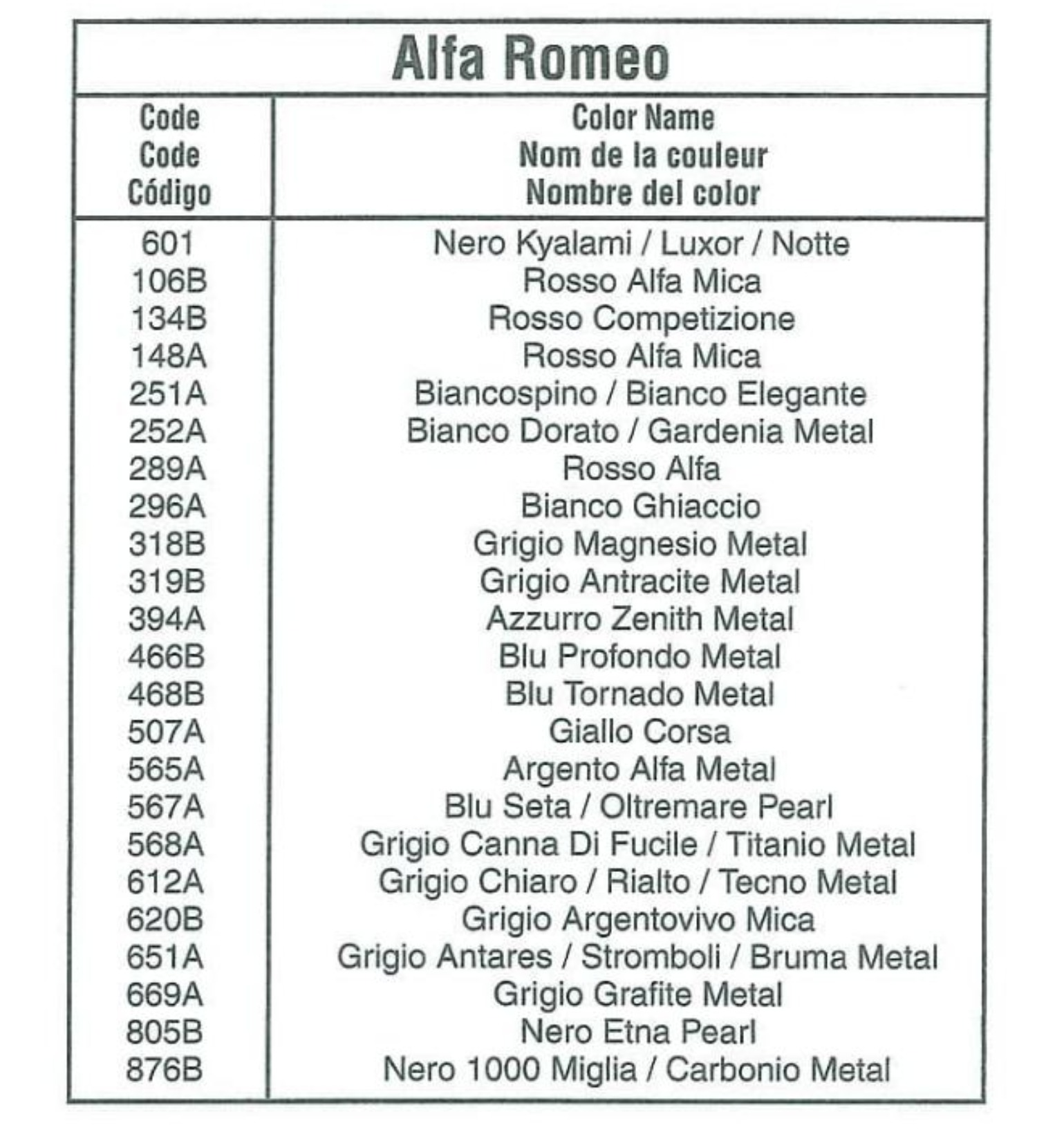 List of all Alfa Romeo Colors