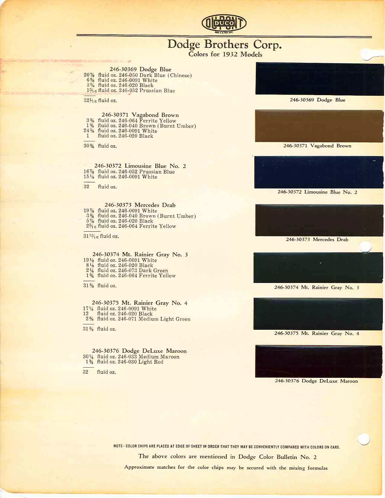 Color chart for 1932 motor vehicles exterior paint code.  Examples of Colors and ordering codes.