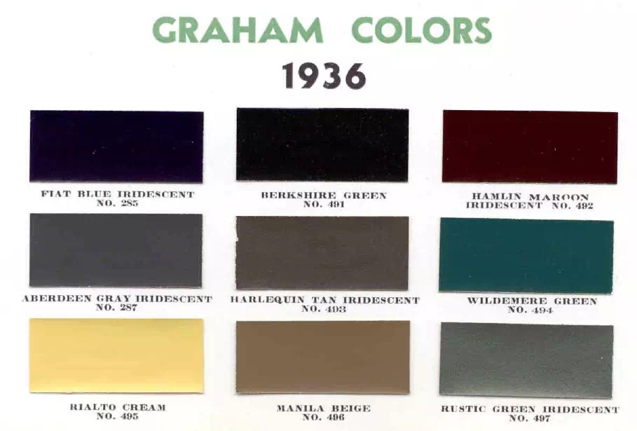 colors and ordering codes for those colors used on 1936 vehicles