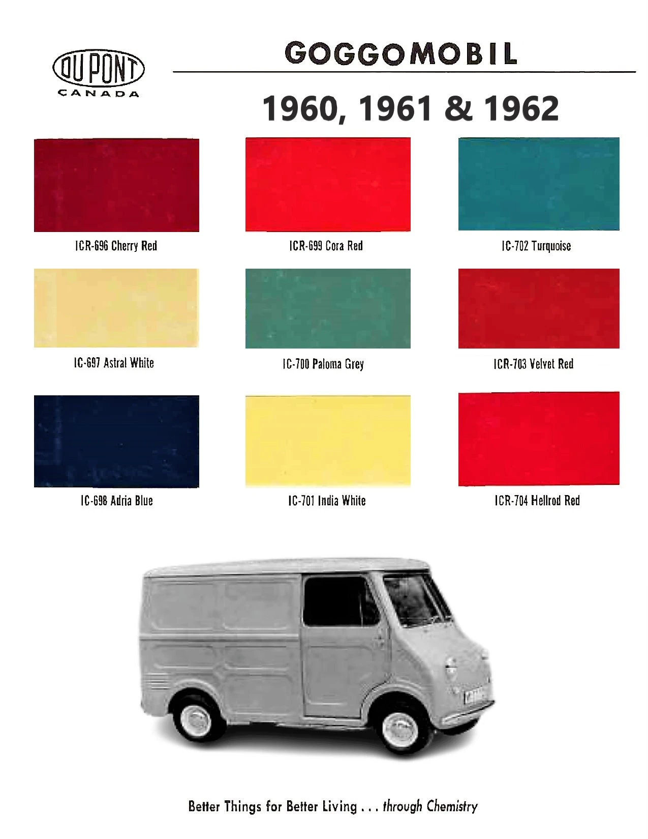 paint codes for the gogomobile or Goggomobil vehicle in 1960, 1961, & 1962.  A picture of a goggomobil van at the bottom