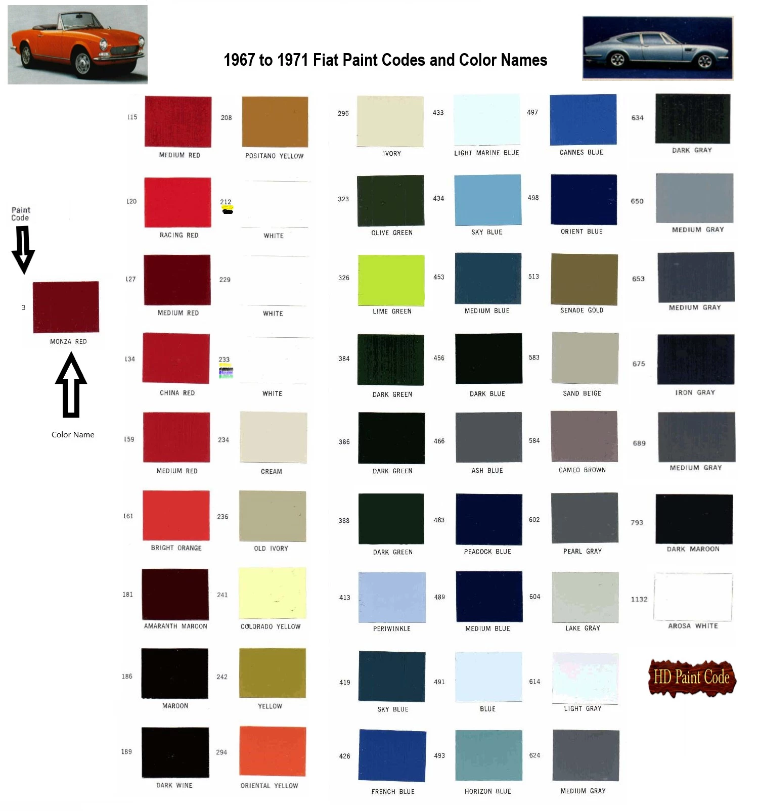Colors used on Imported Fiats in 1967 1968 1969 1970 1971
