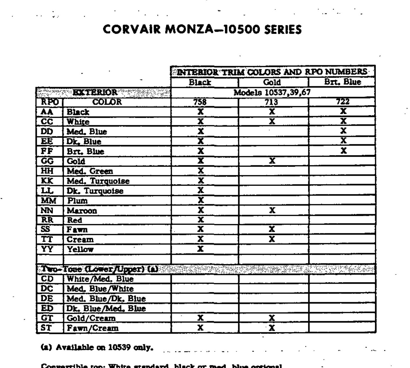1967 Monza Oem Paint Codes