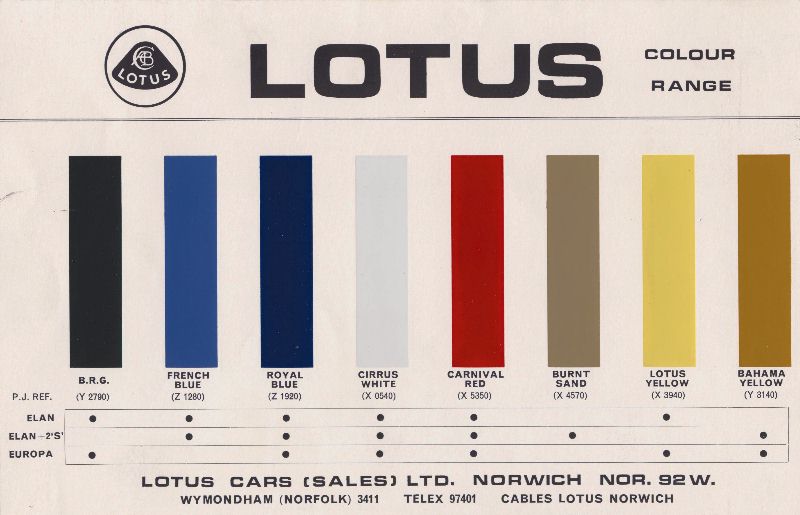 1970 Lotus Dealer Sales Chart