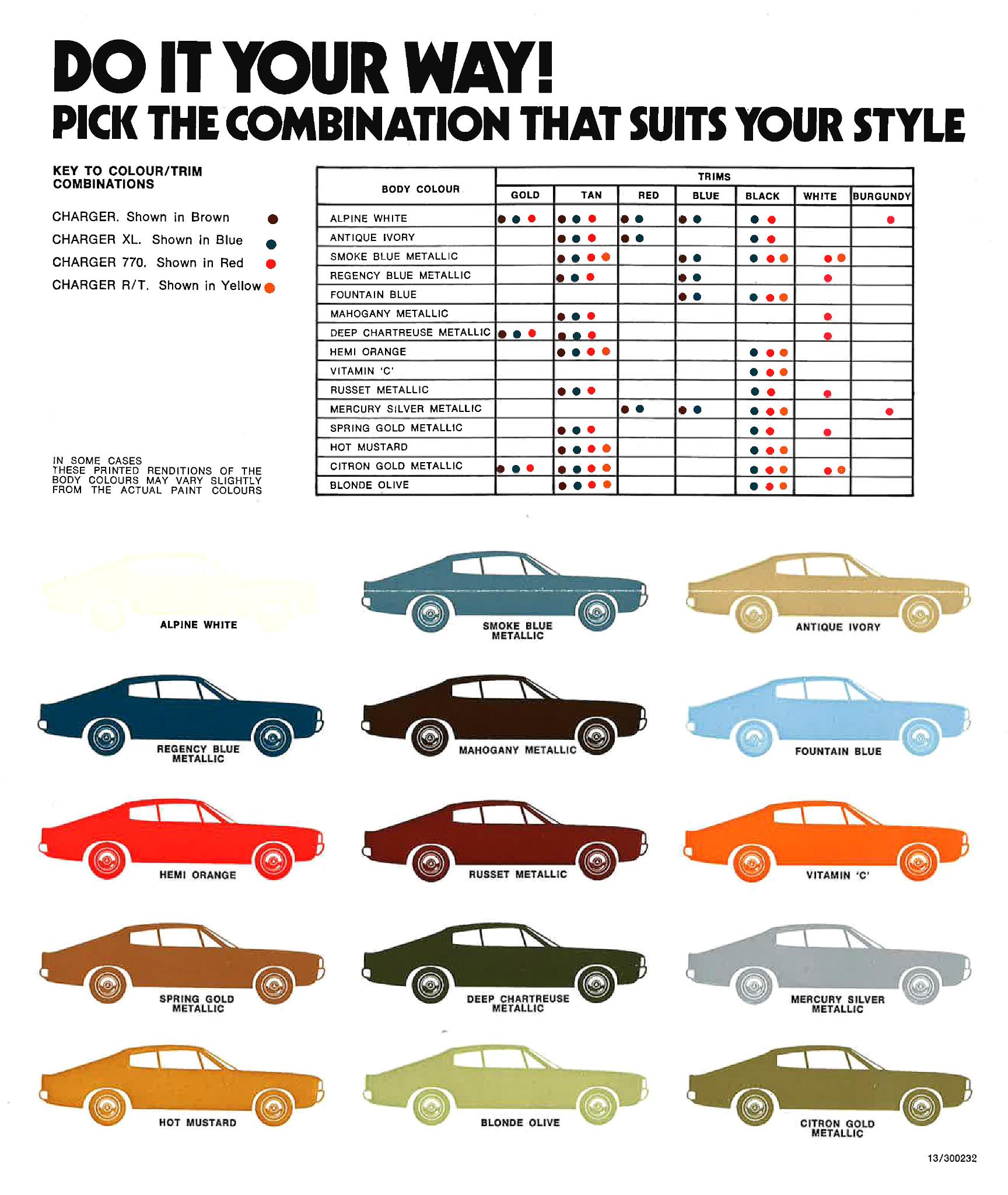 Dodge Paint Code and Color Chart
