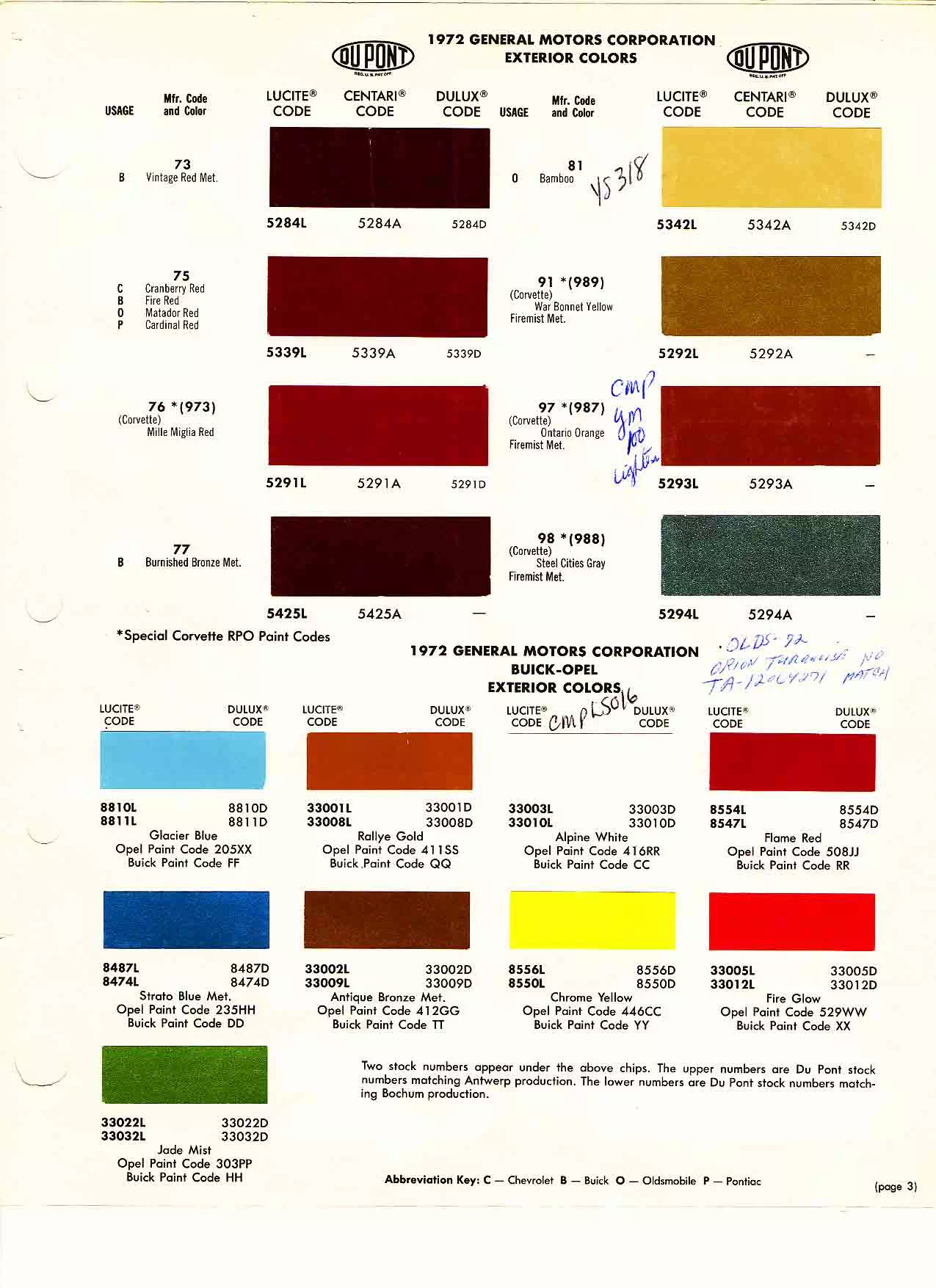 Colors, Descriptions, Codes, and Paint Swatches for General Motors Vehicles in 1972
