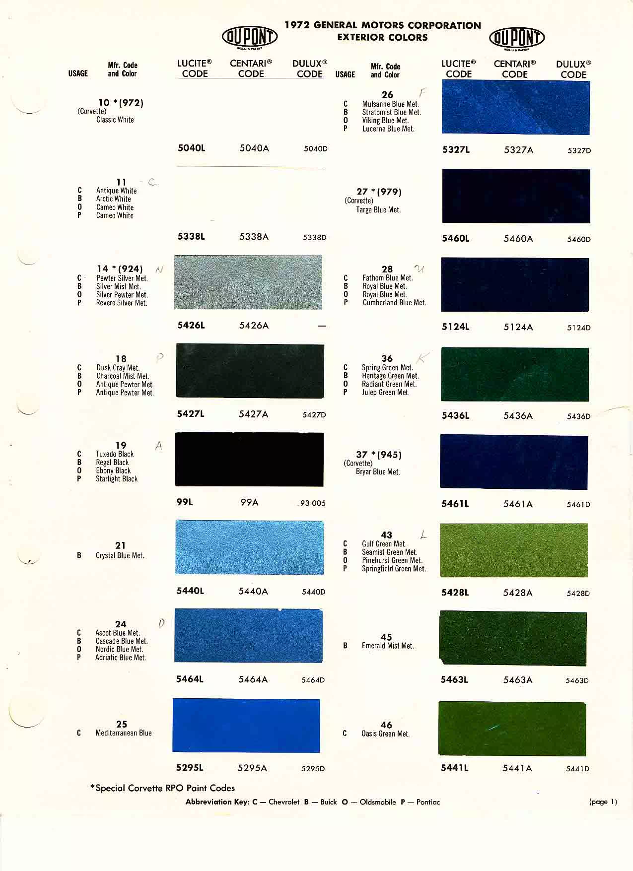 Colors, Descriptions, Codes, and Paint Swatches for General Motors Vehicles in 1972