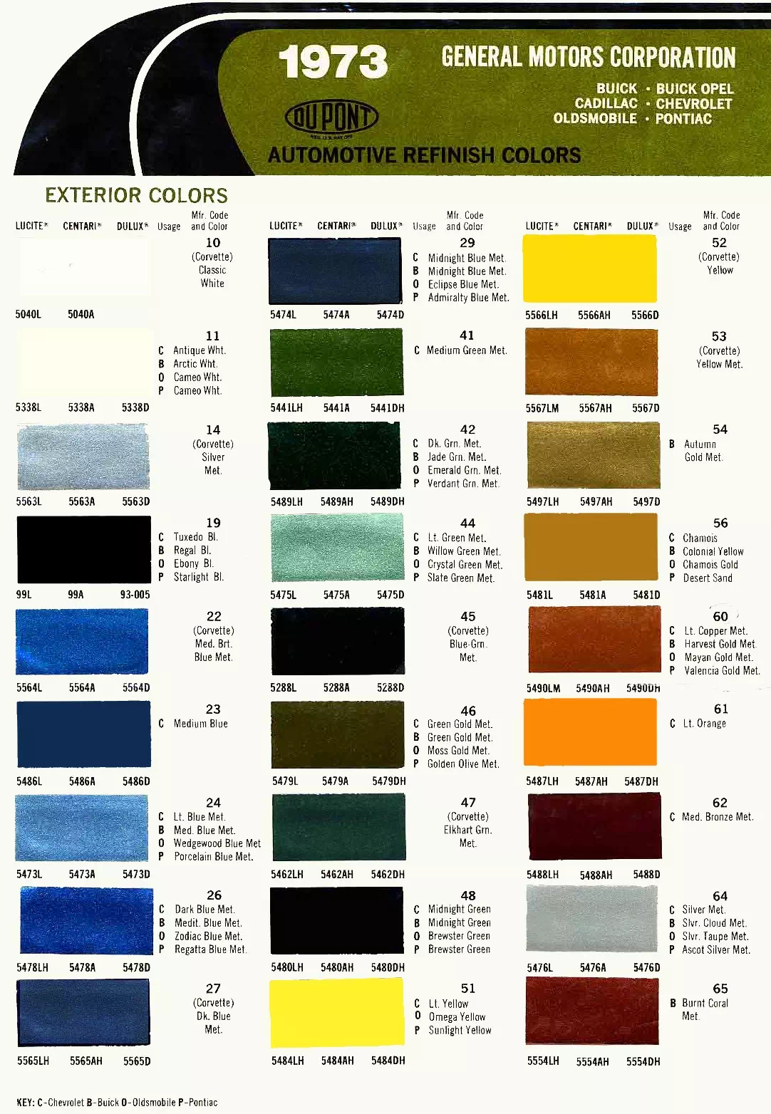 Colors, Descriptions, Codes, and Paint Swatches for General Motors Vehicles in 1973
