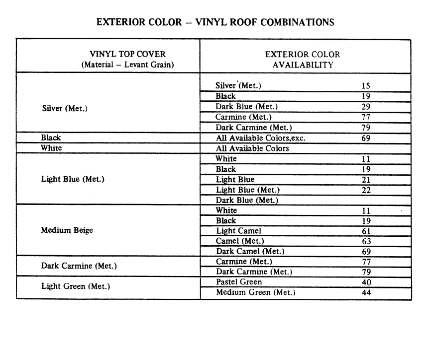 Chevrolet Malibu Paint Codes & Color Charts