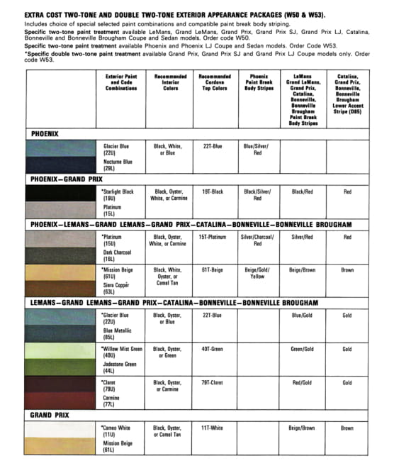 Exterior colors and codes used on Pontiac in 1979
