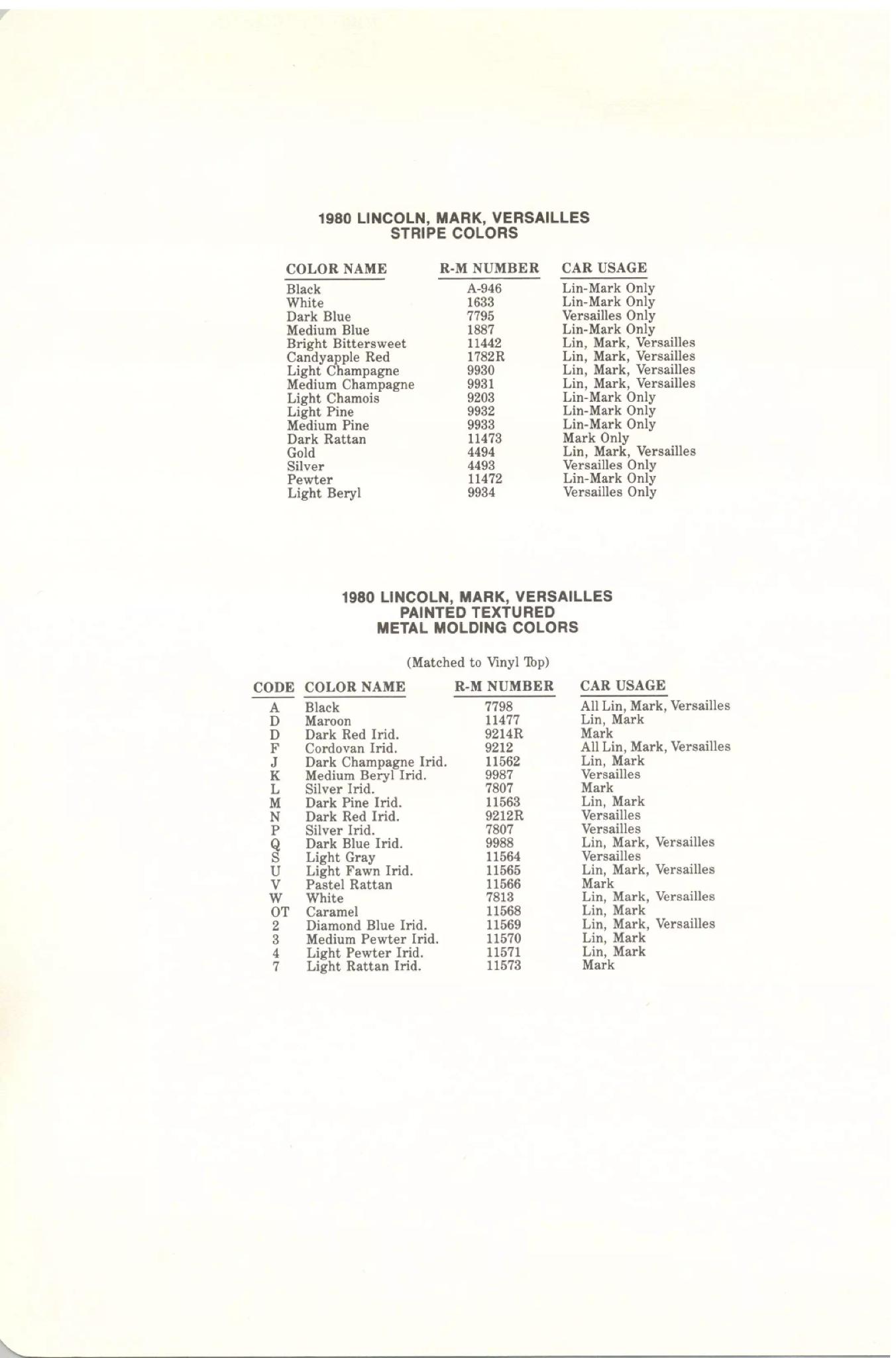 List Containing all the colors used on Lincoln  vehicles in 1980