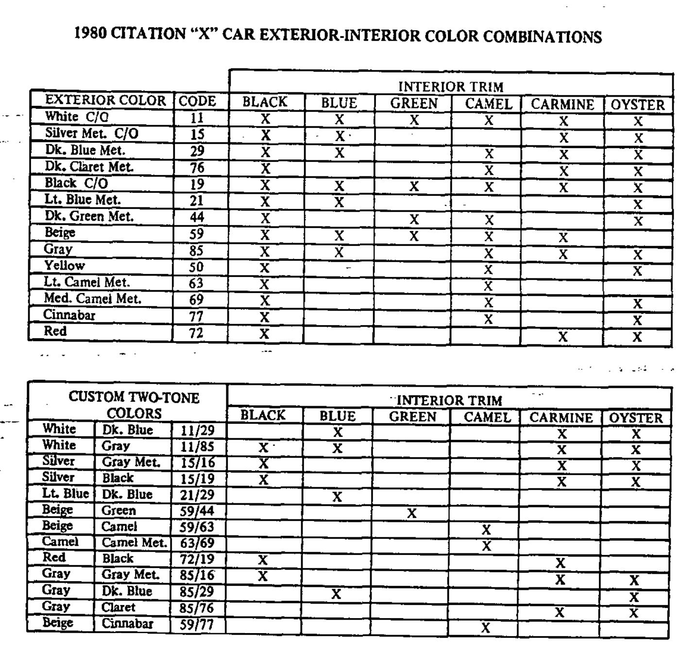 Color Code Chart that shows the colors used on a 1980 Chevrolet Citation 