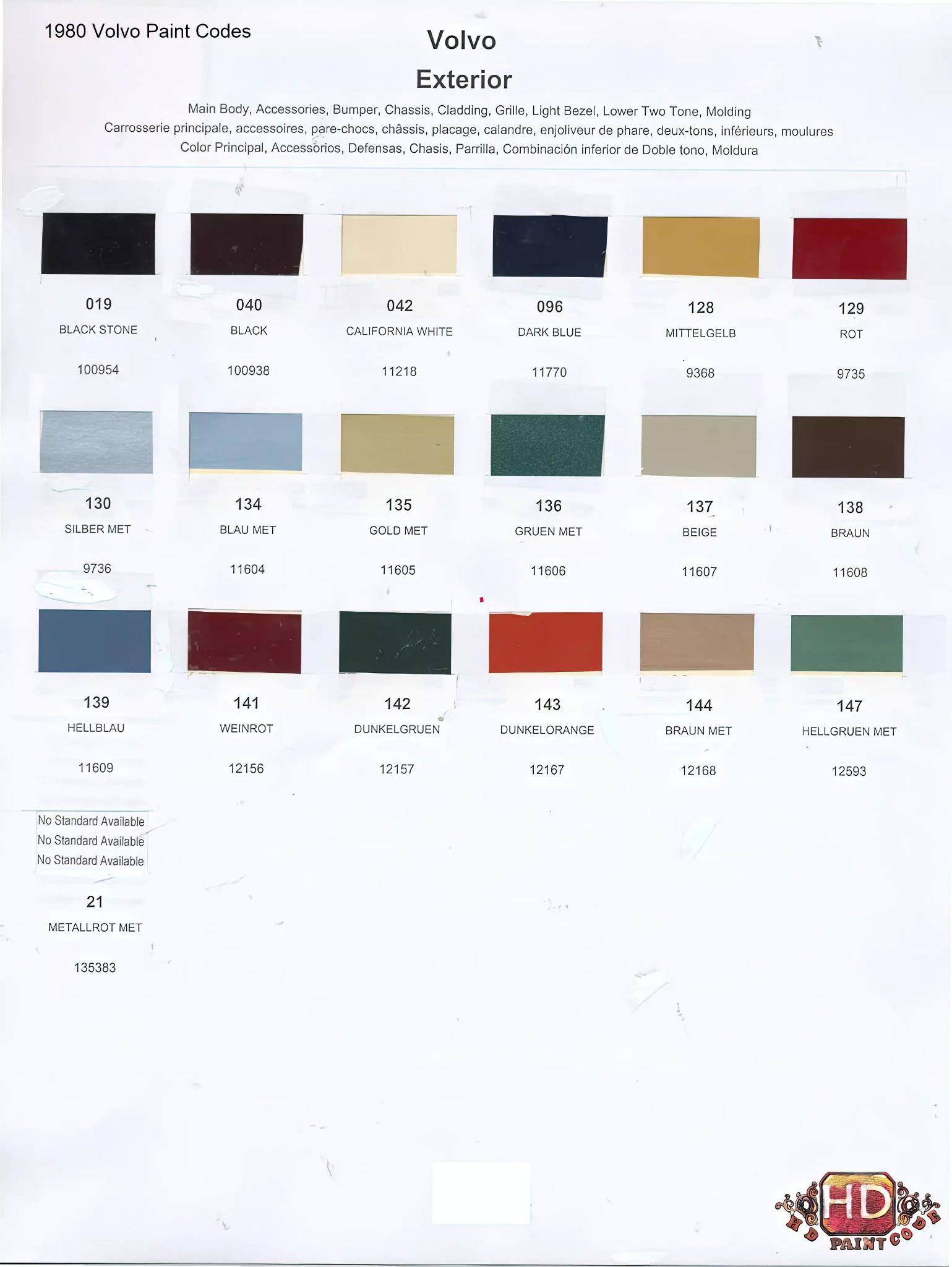 Oem numbers, Color names, rm and Glasurit stock numbers and color shade examples for 1980 Volvo exterior Paint Colors