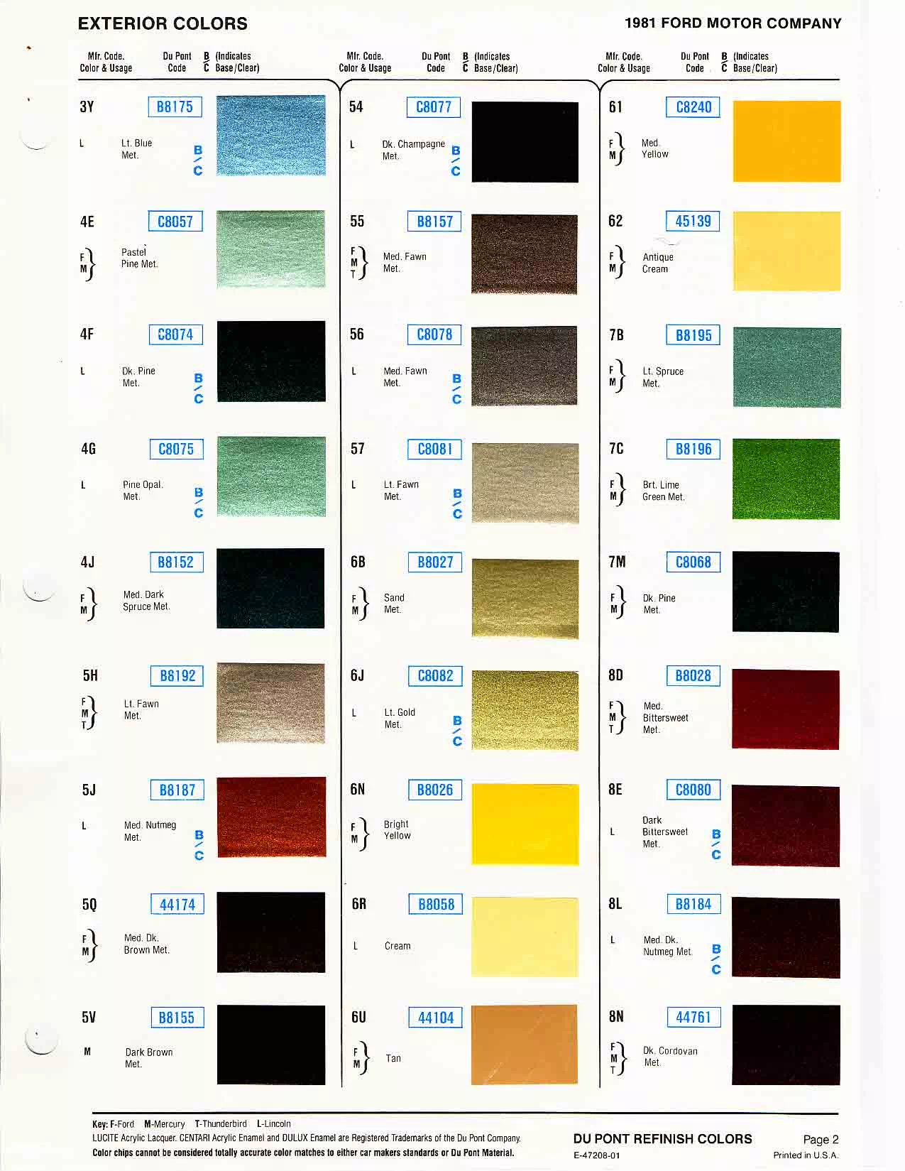 Paint Codes and Color examples used on Ford Motor Company Vehicles in 1981