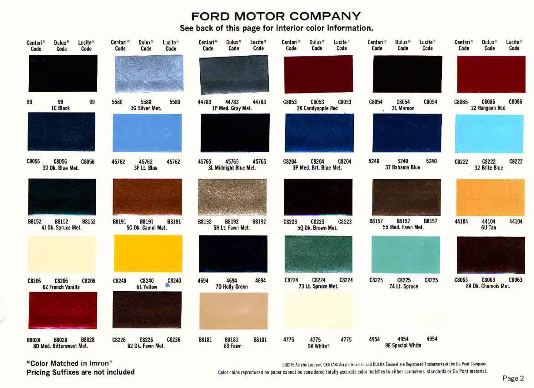 Colors, Codes and Examples used in 1982 on Ford Vehicles