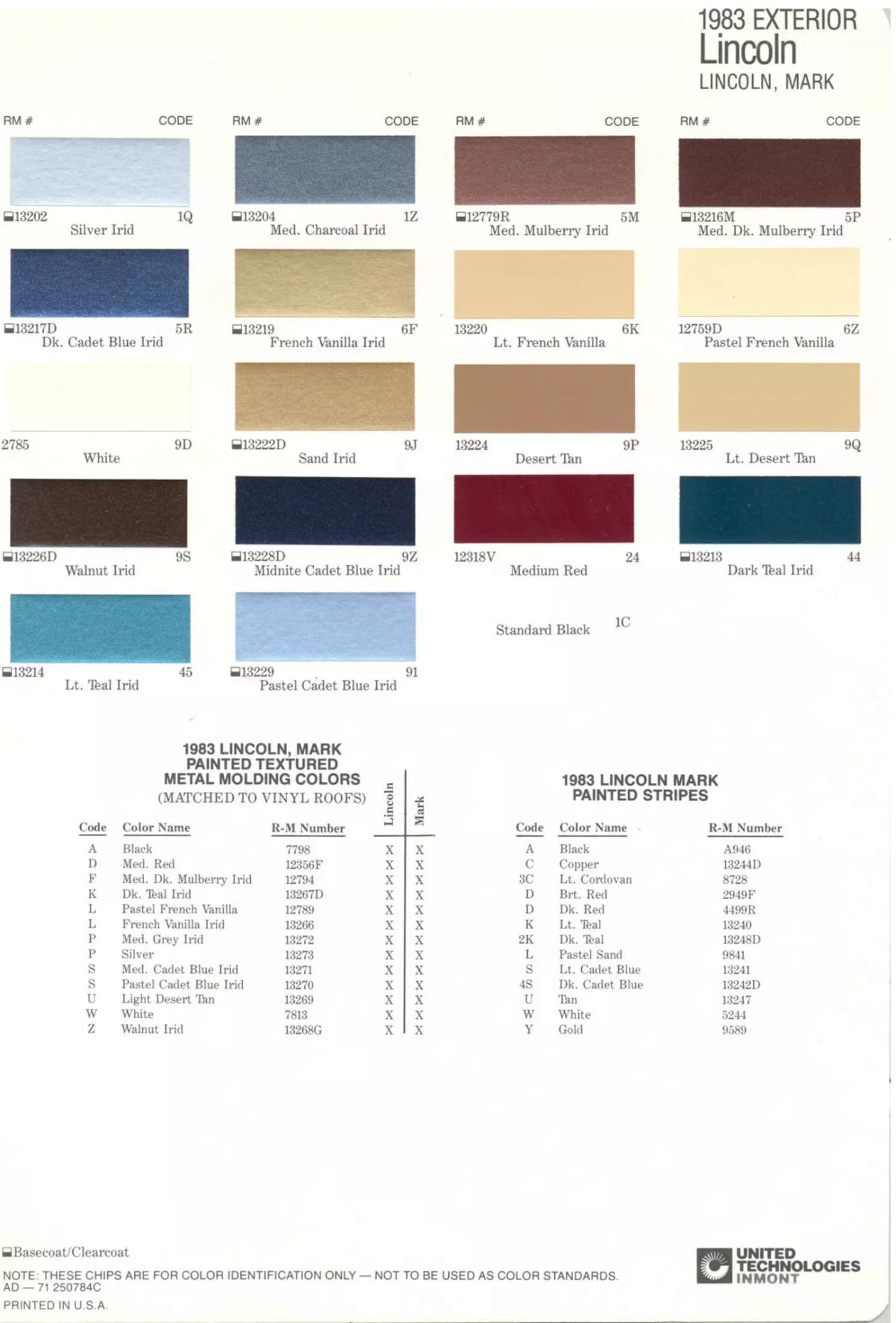Colors, Codes and Examples used in 1983 on Lincoln Vehicles