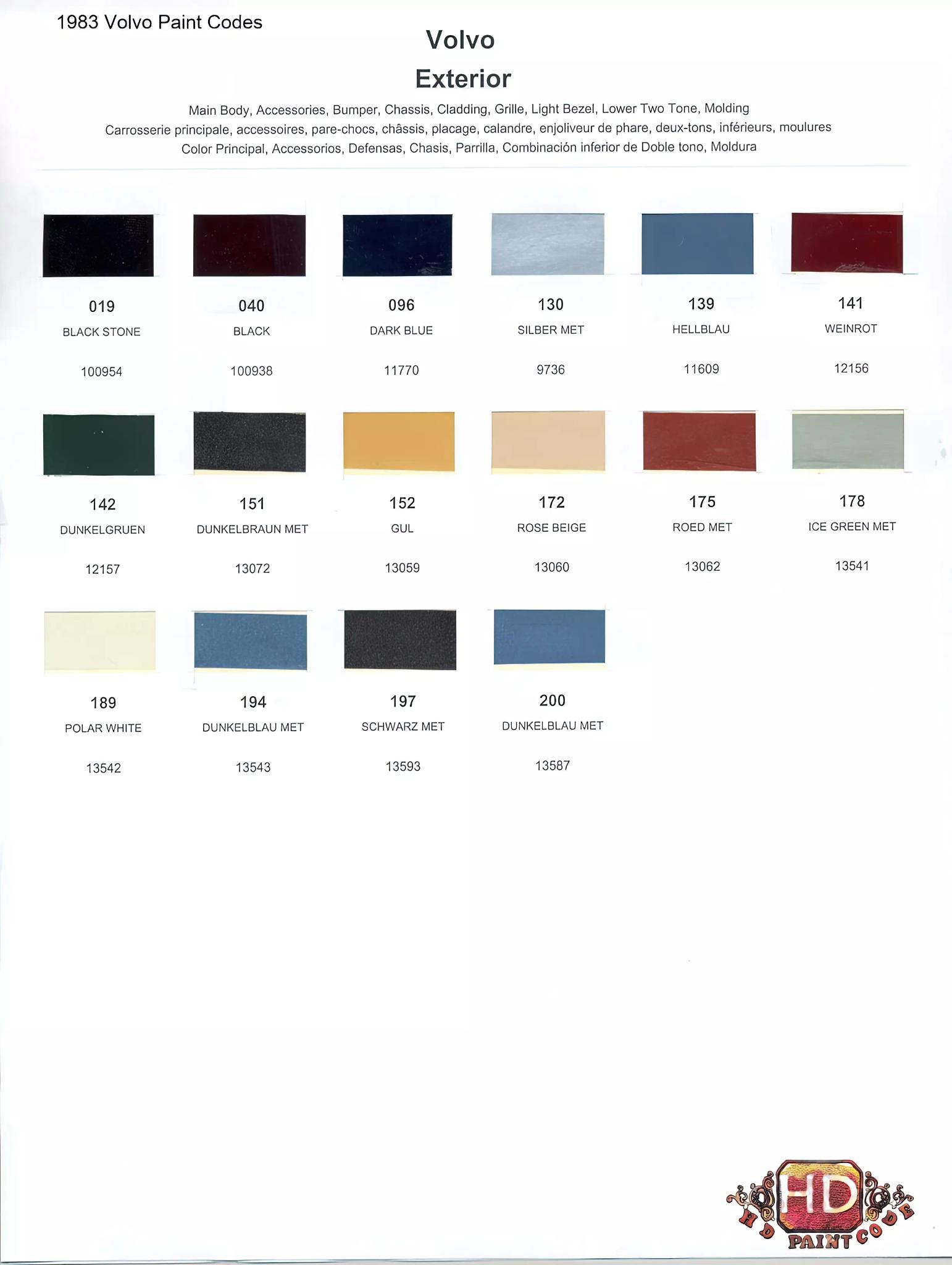 Oem numbers, Color names, rm and Glasurit stock numbers and color shade examples for 1983 Volvo exterior Paint Colors