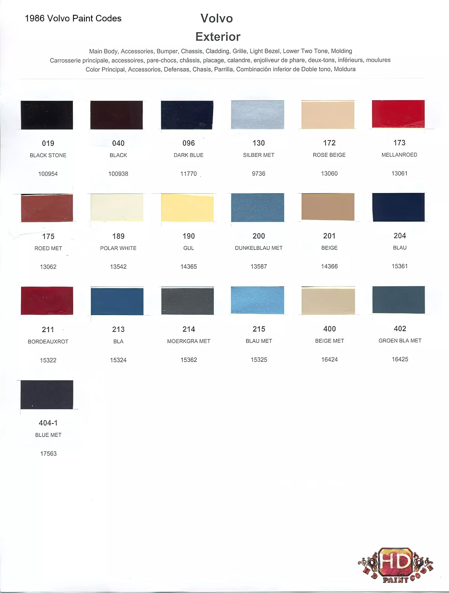 Oem numbers, Color names, rm and Glasurit stock numbers and color shade examples for 1986 Volvo exterior Paint Colors