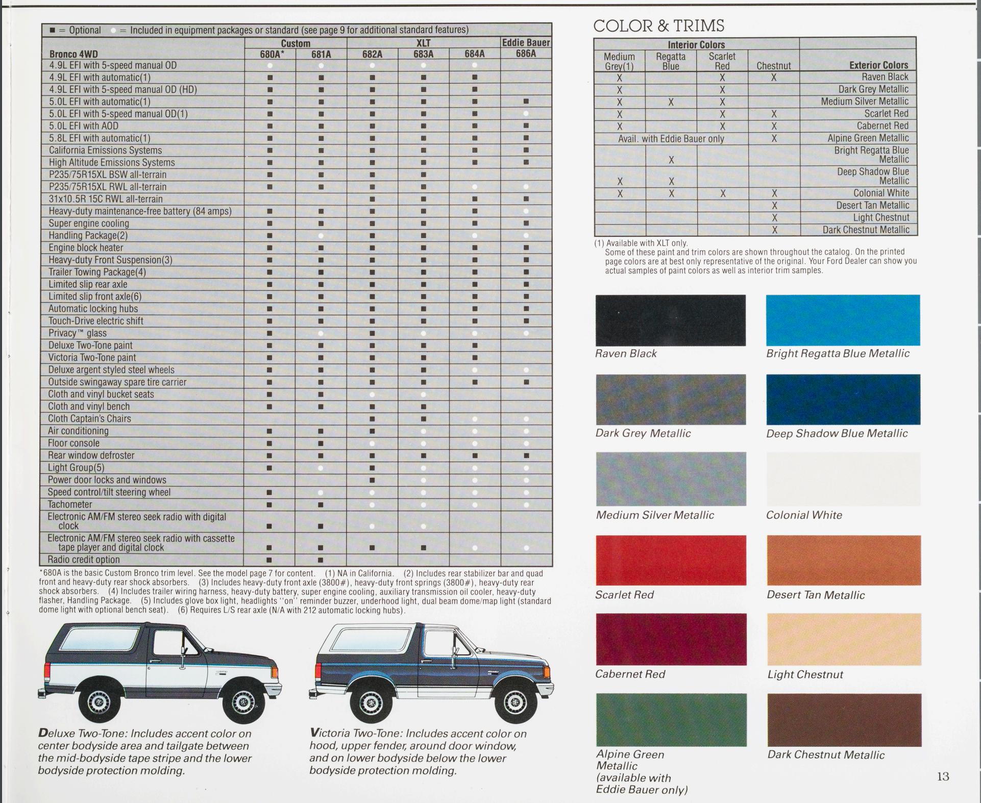 Ford Bronco exterior color examples used on all models