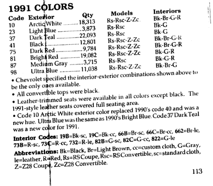 Vehicle Information Kit for Colors used on the 1991 Camaro