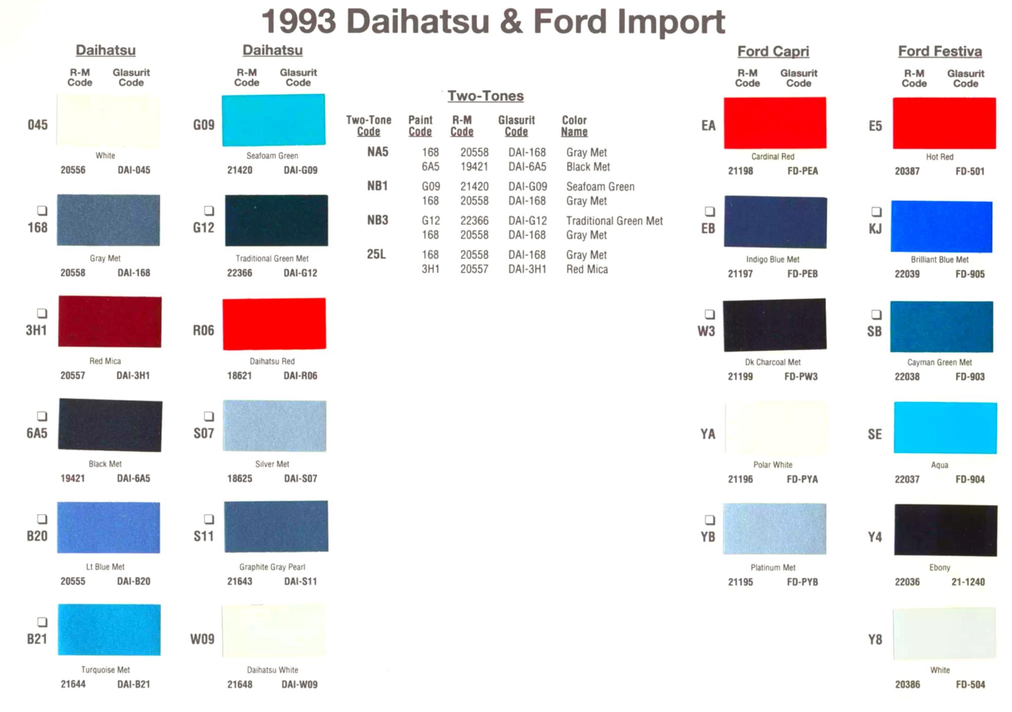 Paint Swatches, Paint Codes, Color Names for all Ford Imported Vehicles