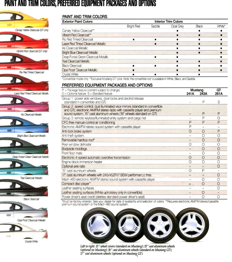 Ford Mustang Paint Codes Color Charts - Ford Paint Color Codes 1994